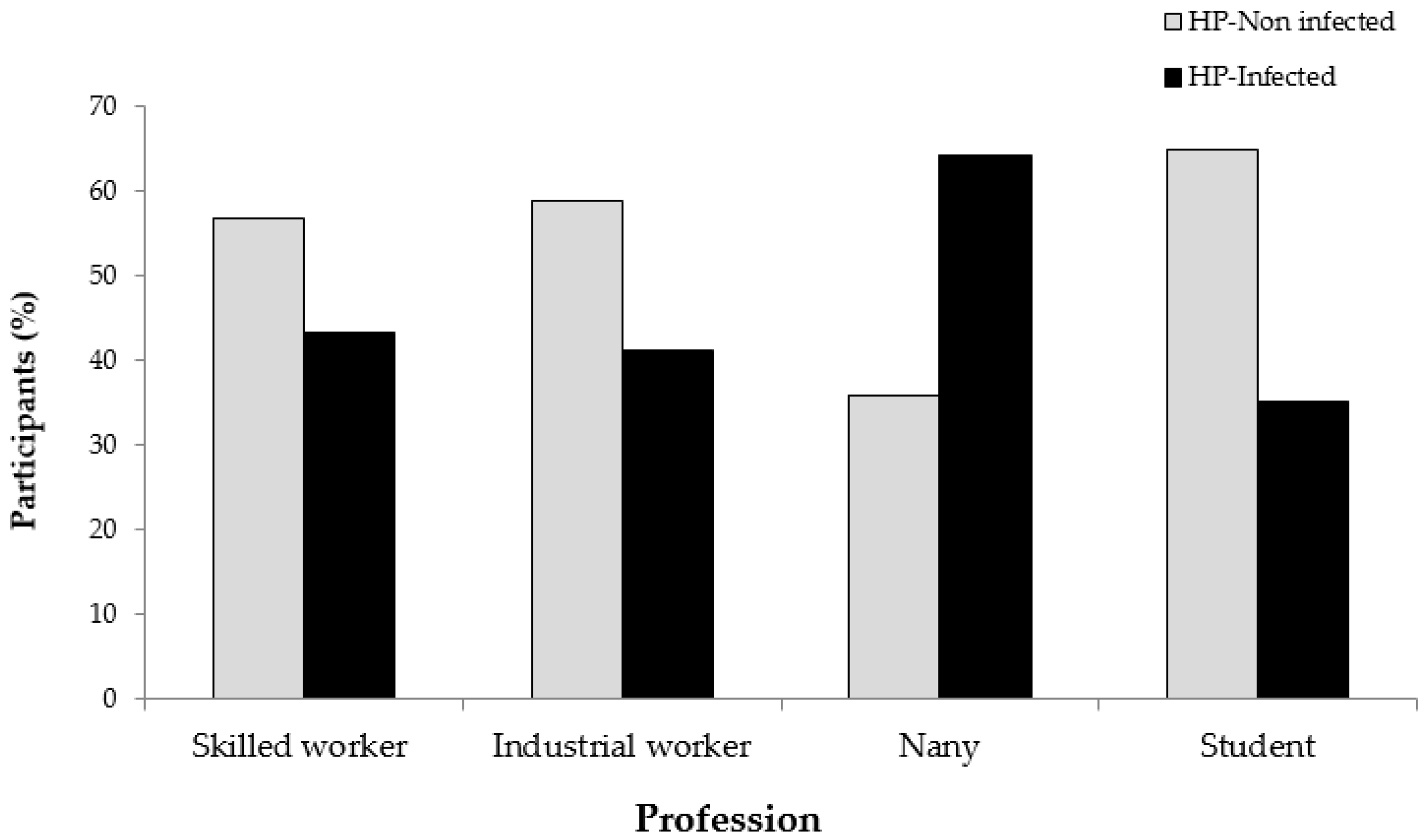 Pathogens 08 00044 g002
