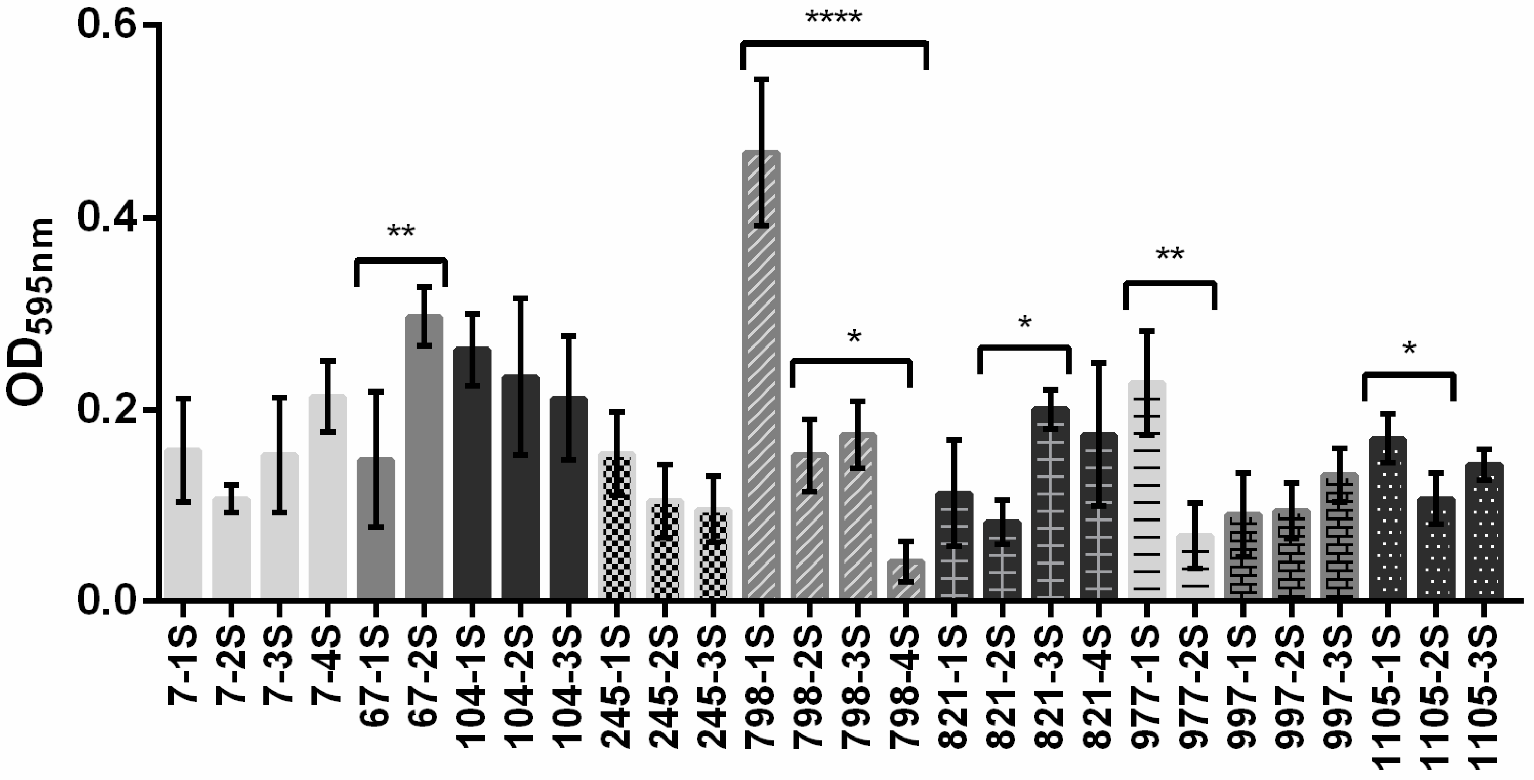 Pathogens 08 00049 g002