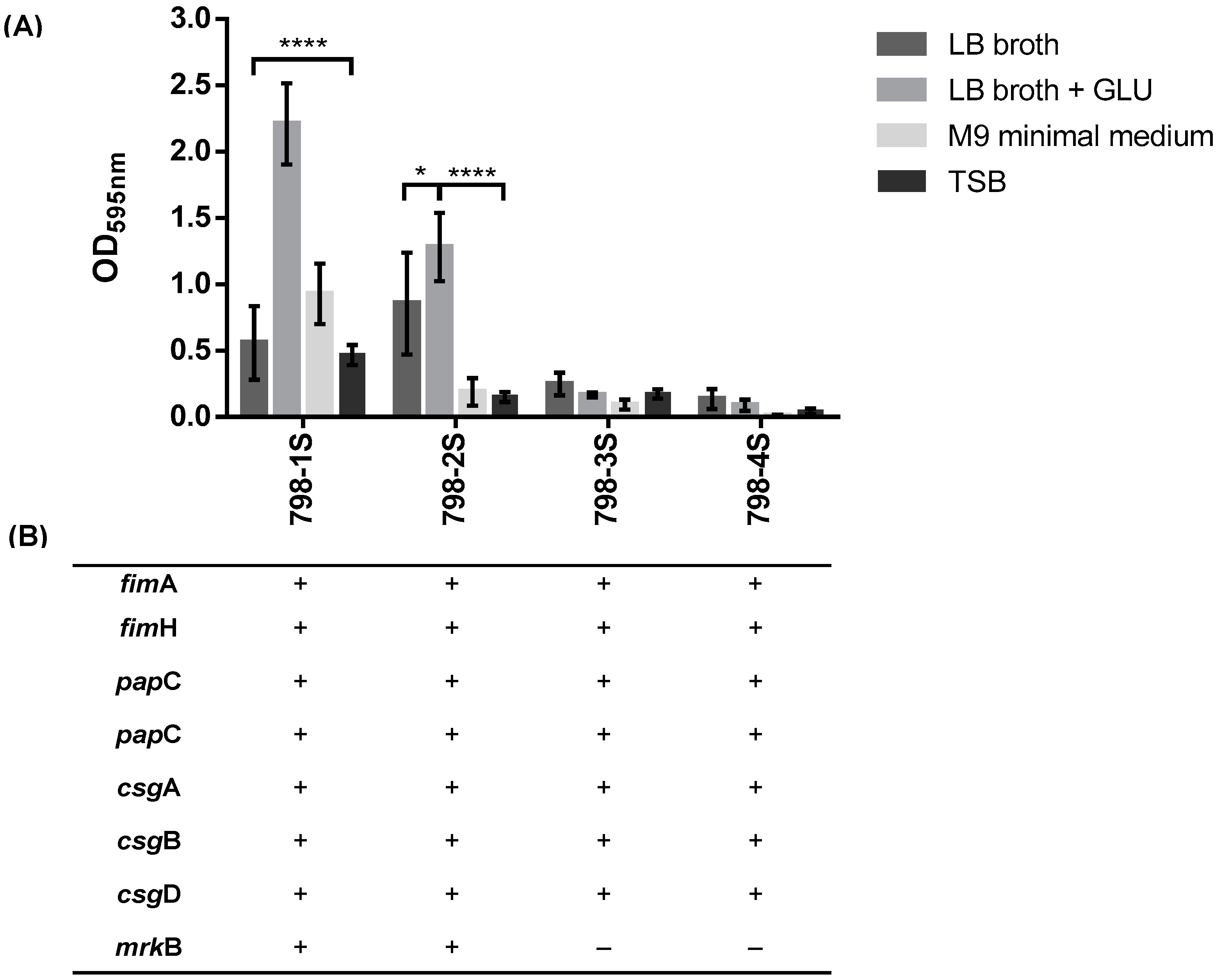 Pathogens 08 00049 g003