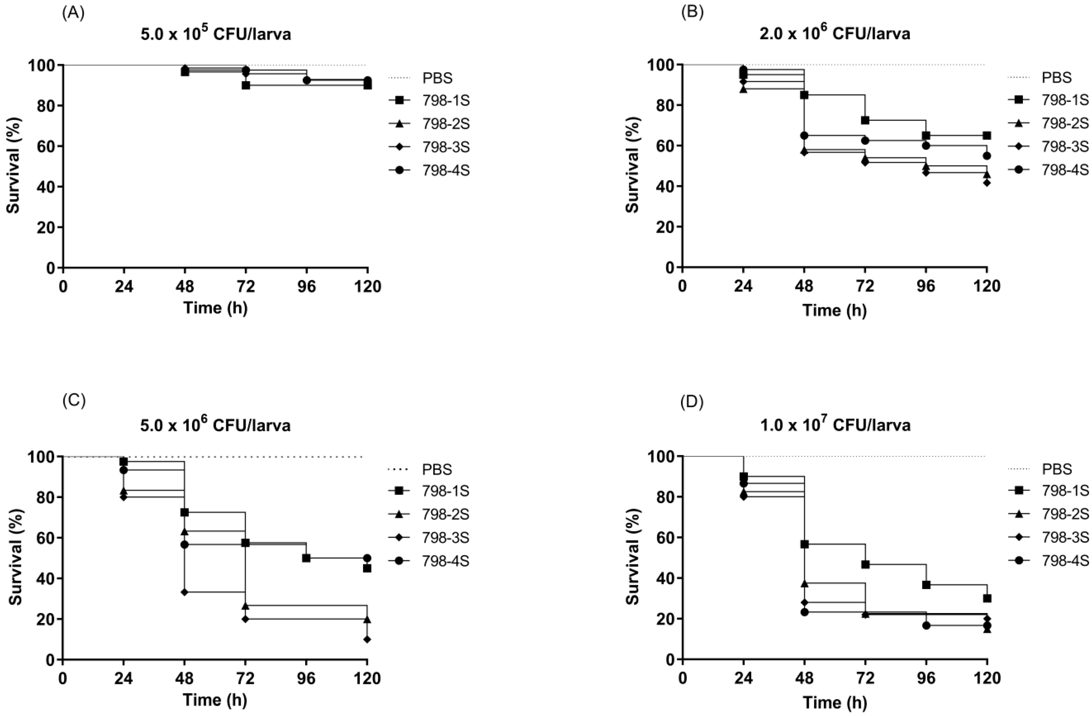 Pathogens 08 00049 g004