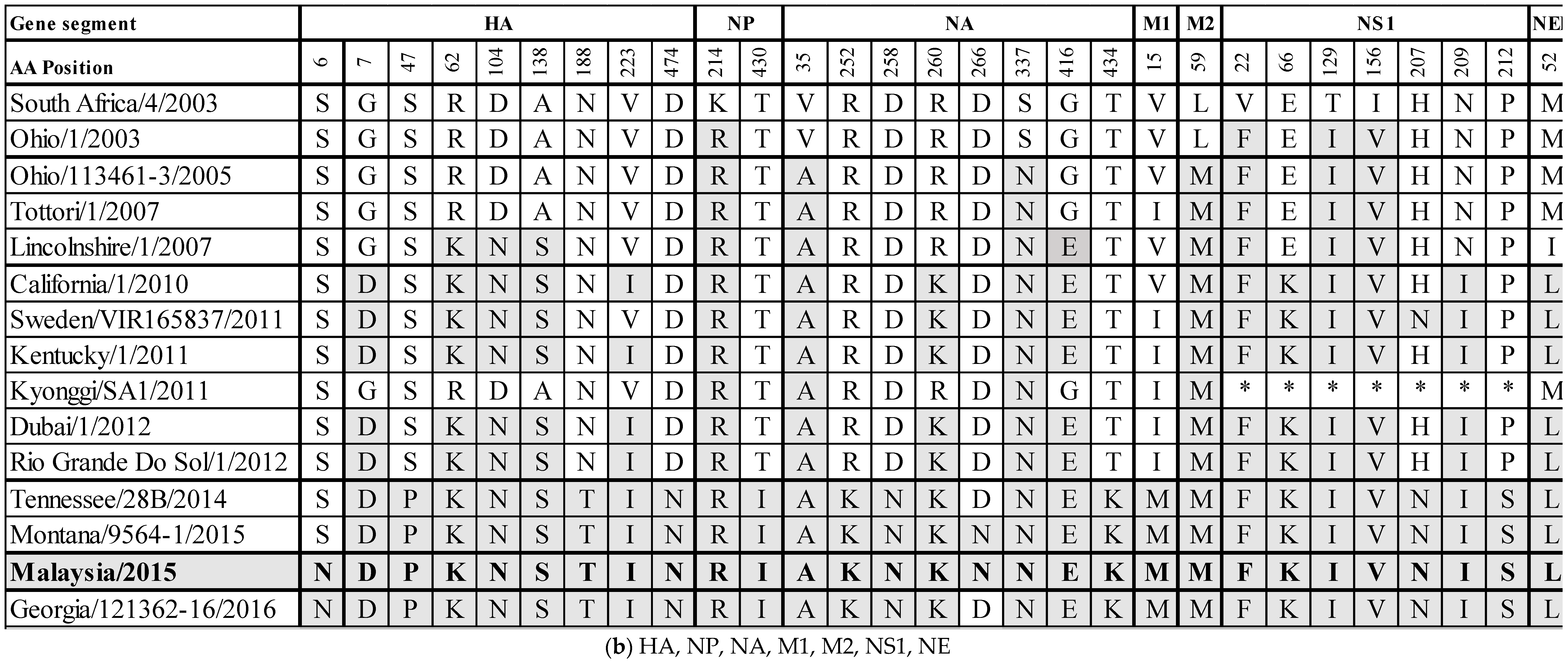 Pathogens 08 00062 g003b