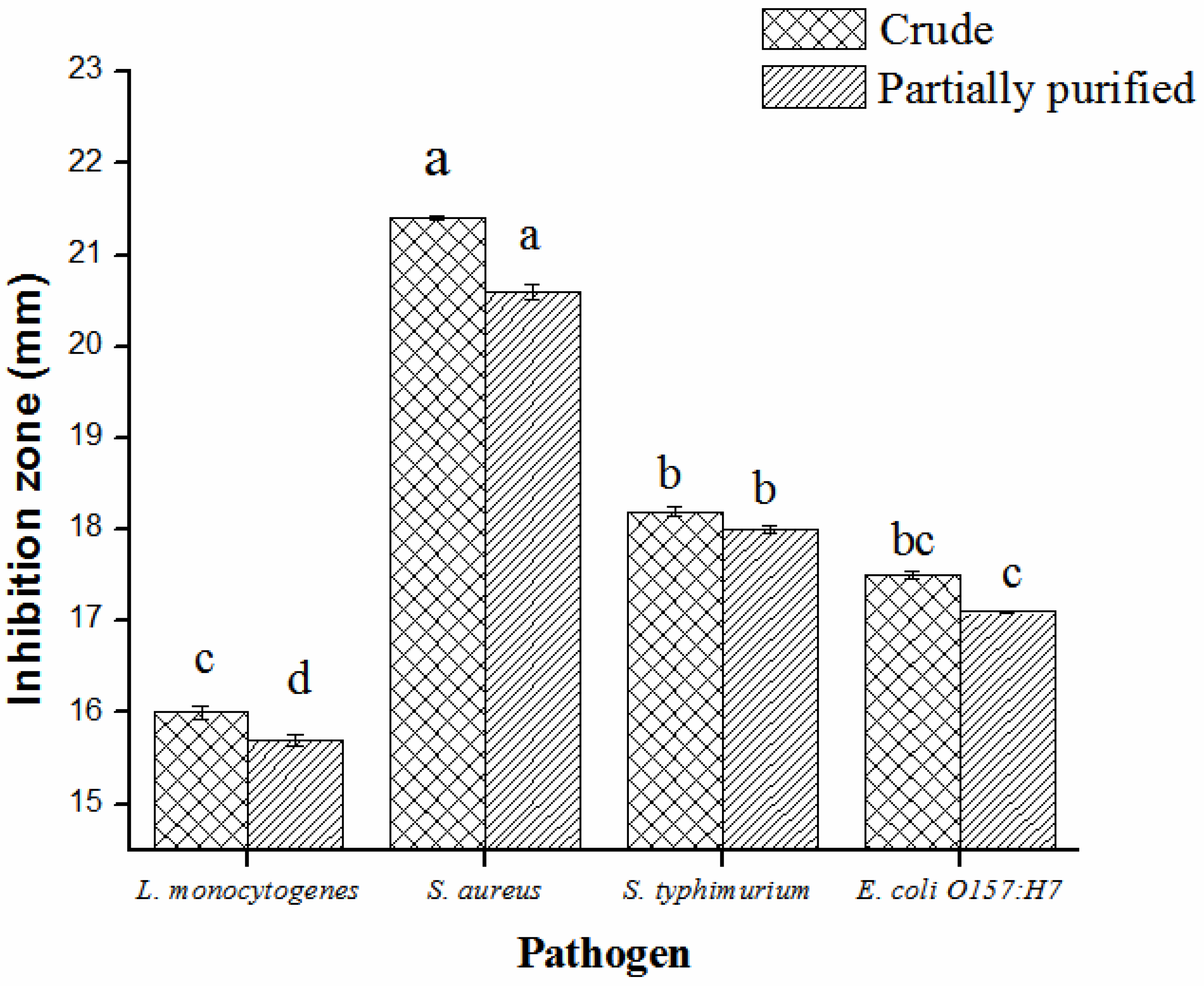Pathogens 08 00071 g002 Pathogens 08 00071 g002