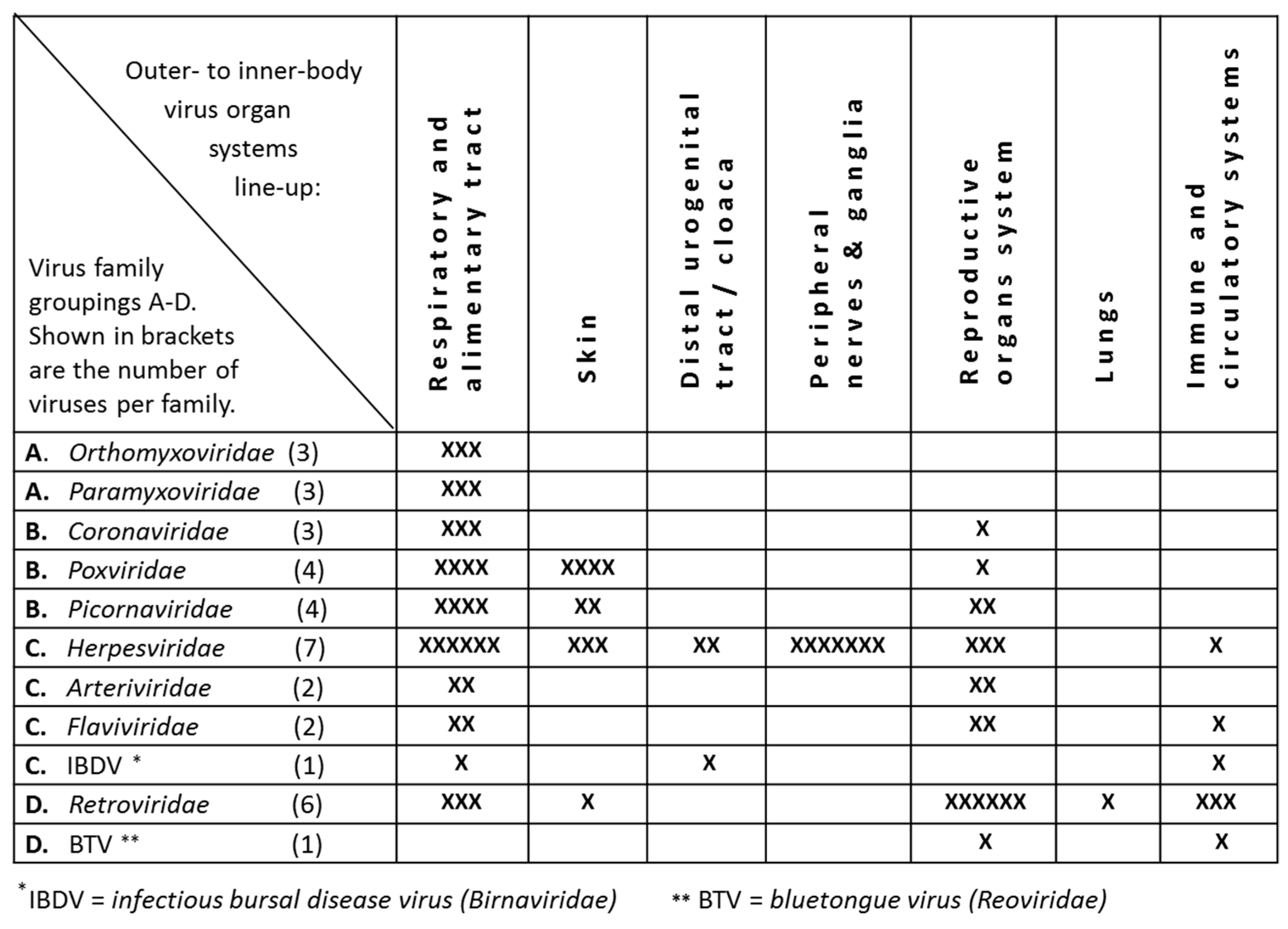 Pathogens 08 00072 g002 Pathogens 08 00072 g002