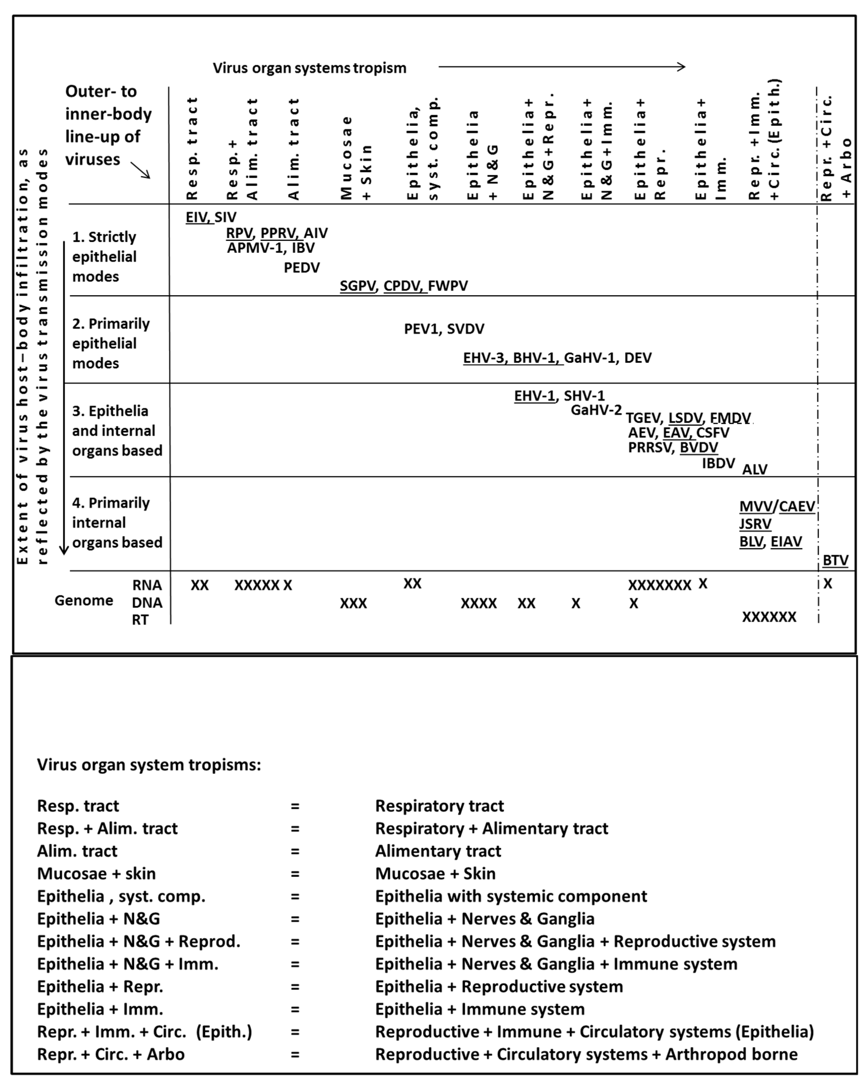 Pathogens 08 00072 g003 Pathogens 08 00072 g003