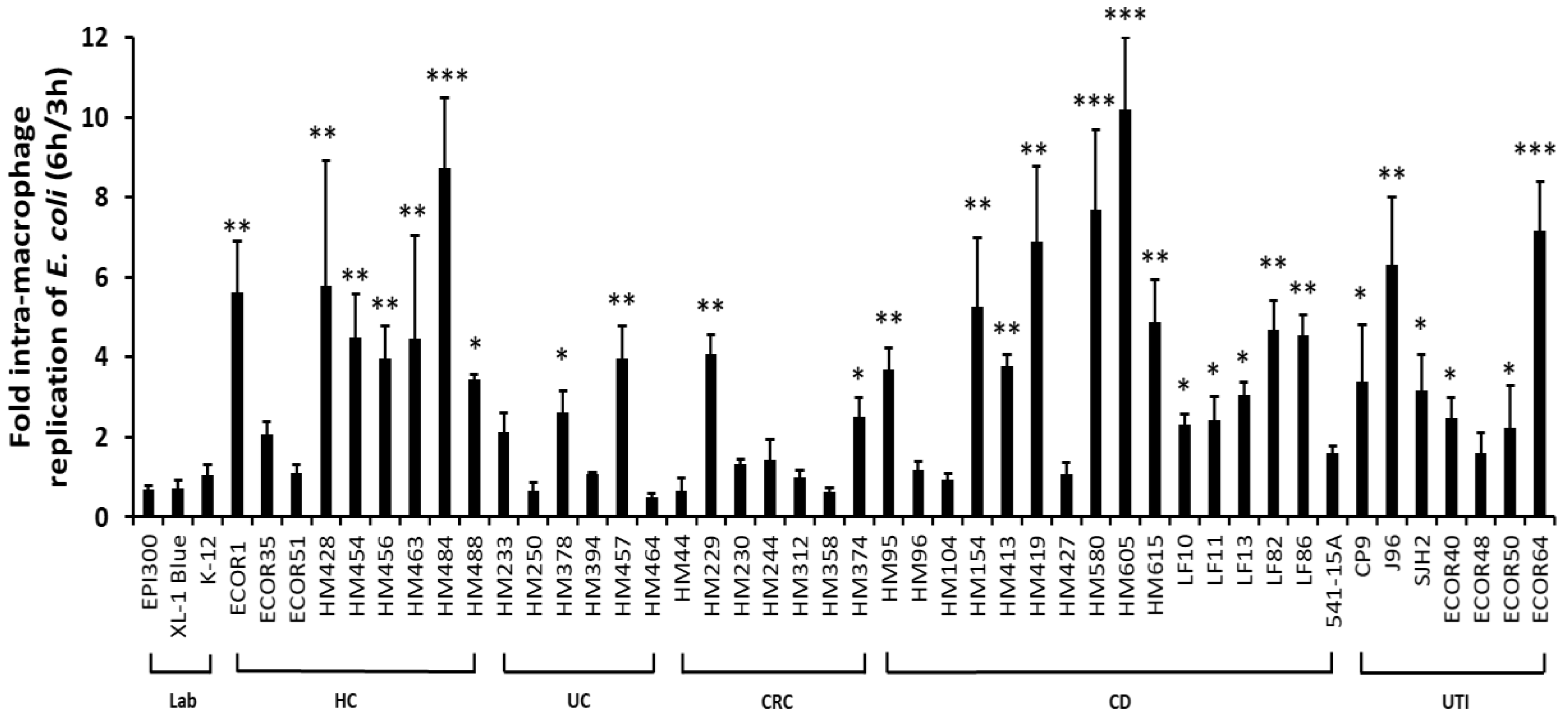 Pathogens 08 00074 g001