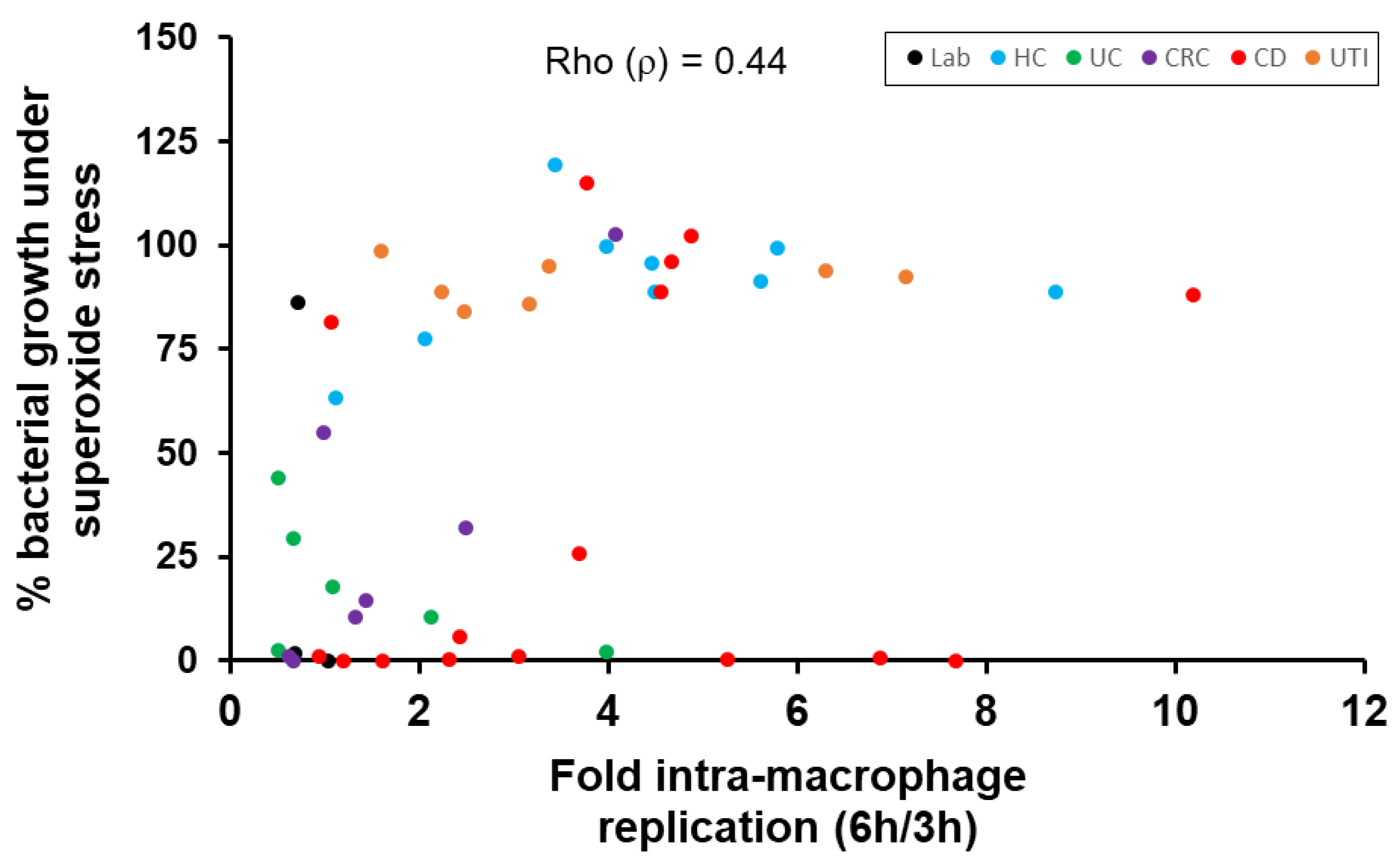 Pathogens 08 00074 g004
