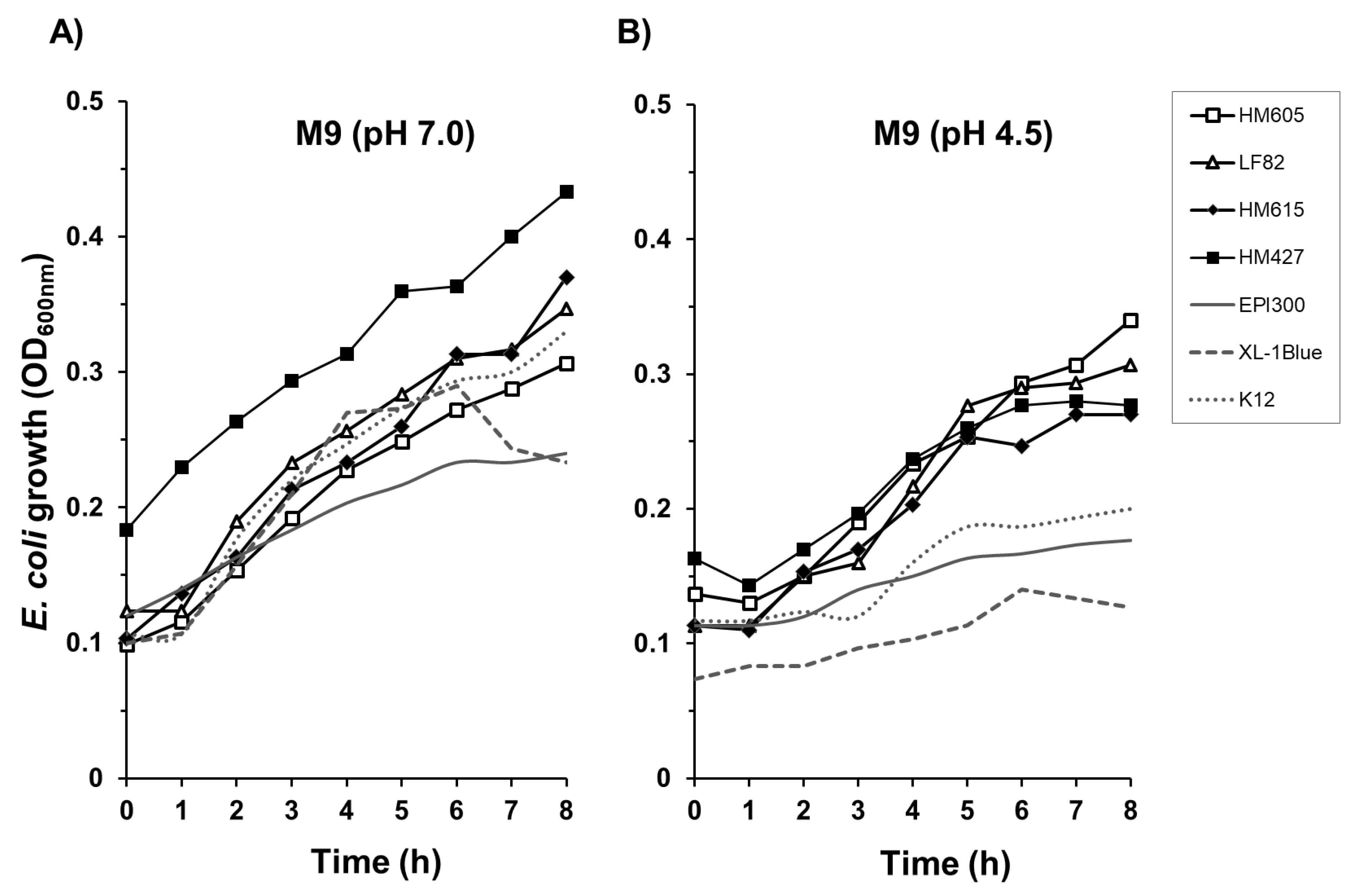 Pathogens 08 00074 g005