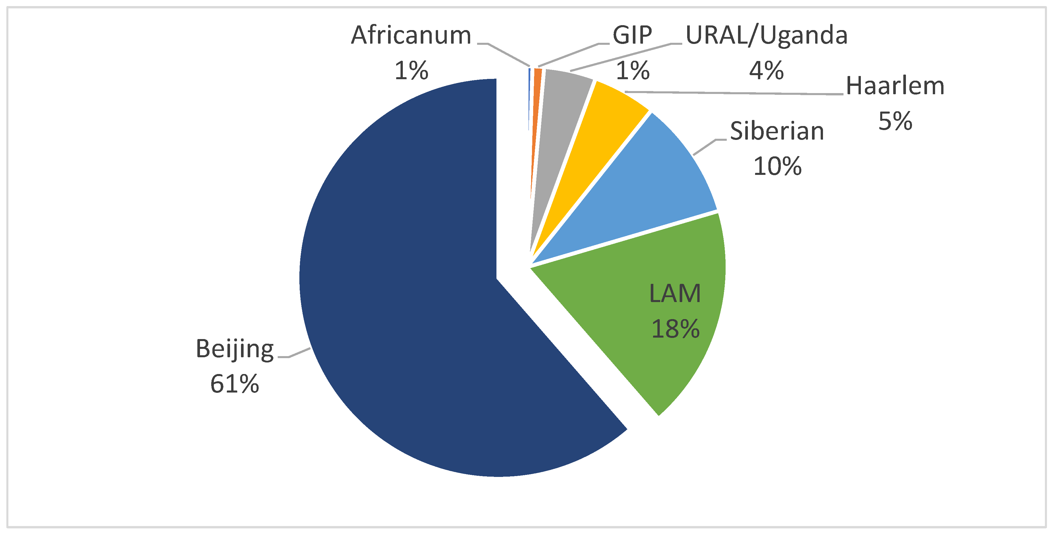 Pathogens 08 00075 g001
