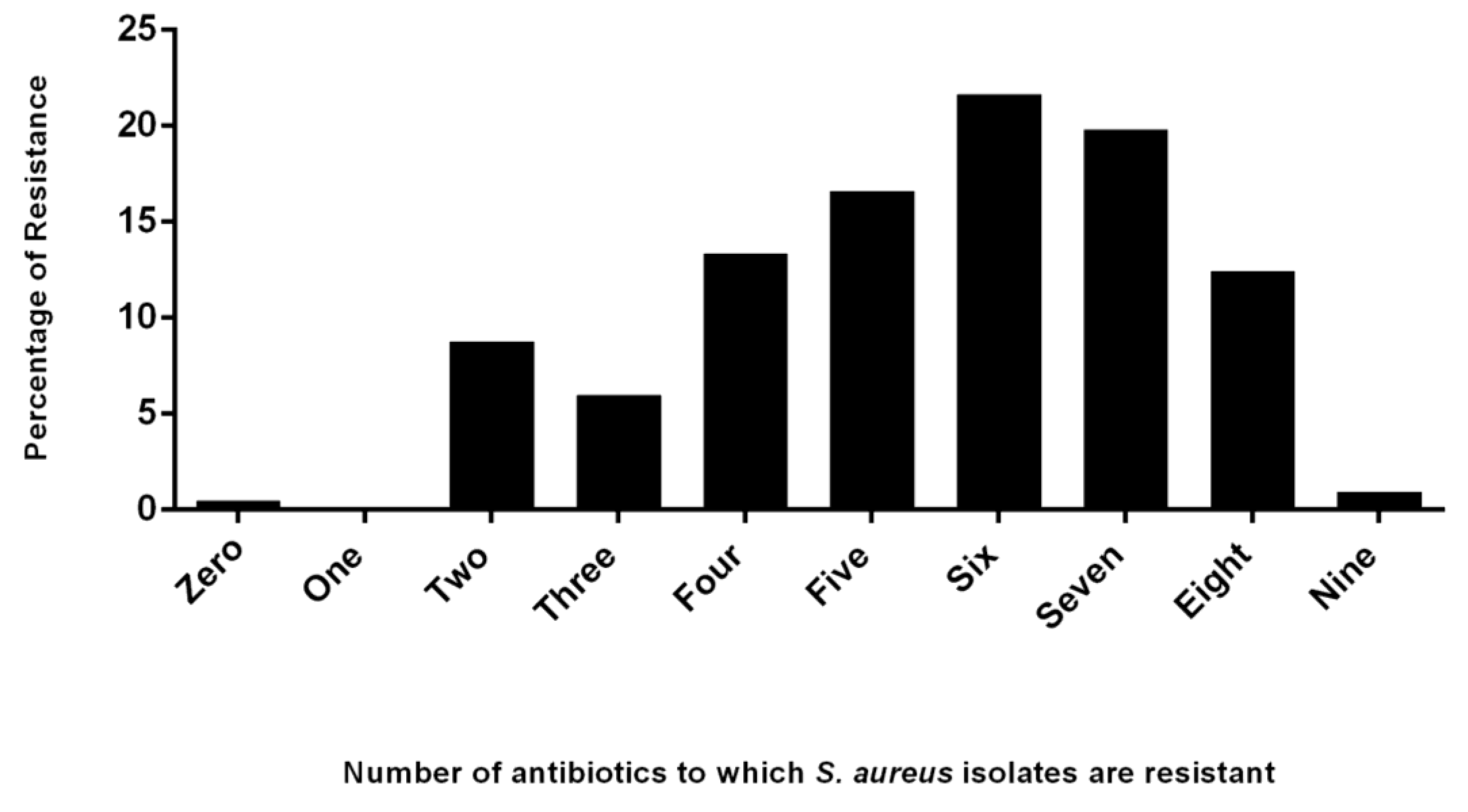 Pathogens 08 00079 g002