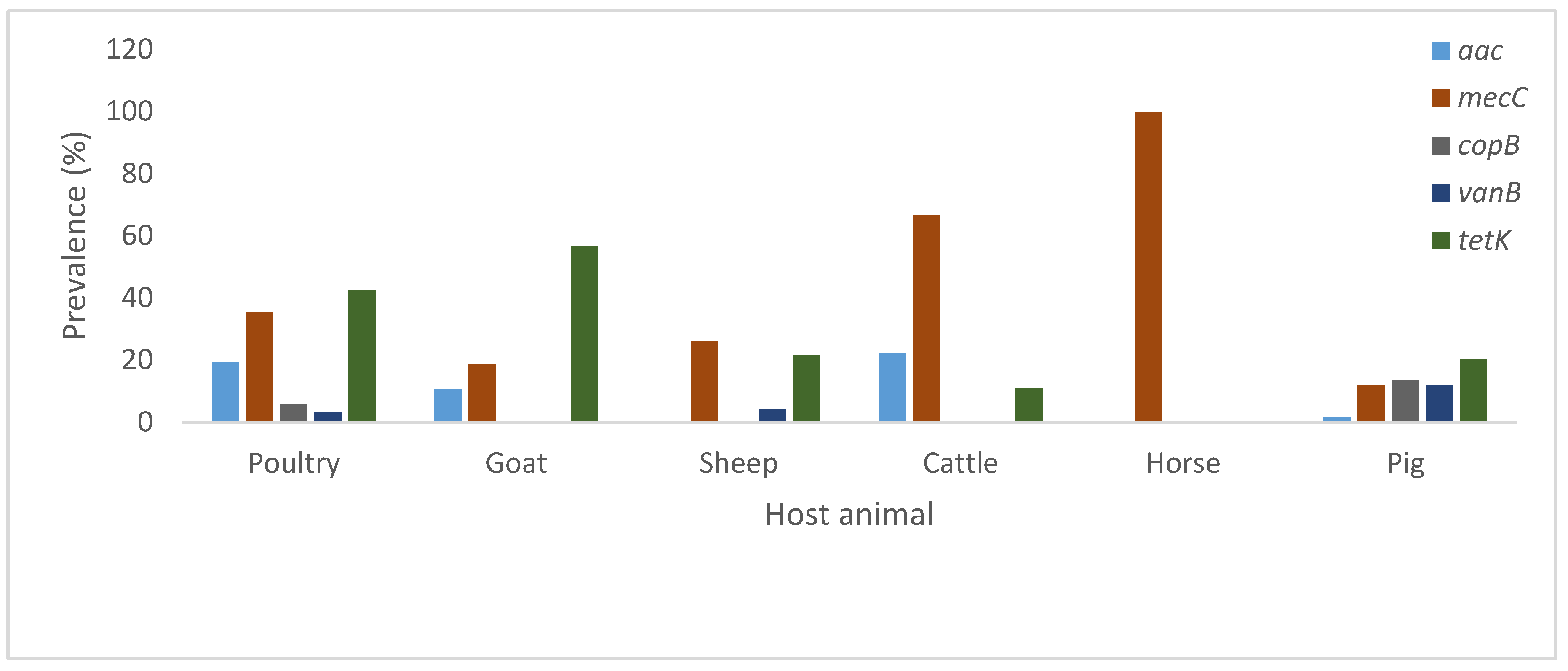 Pathogens 08 00079 g003