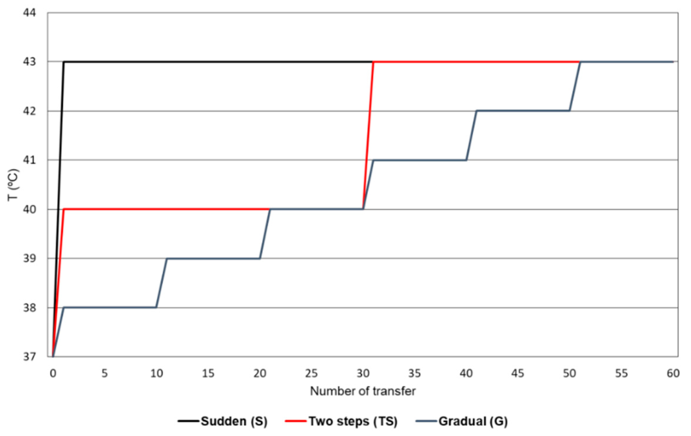 Pathogens 08 00080 g001