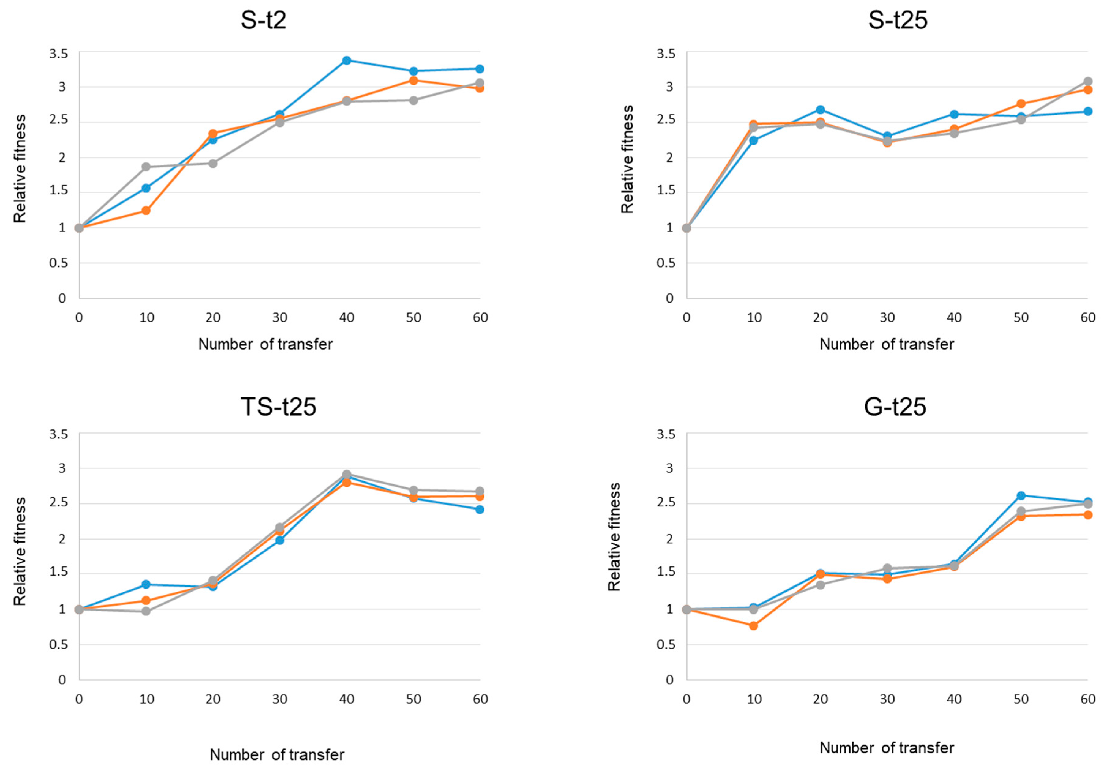 Pathogens 08 00080 g003