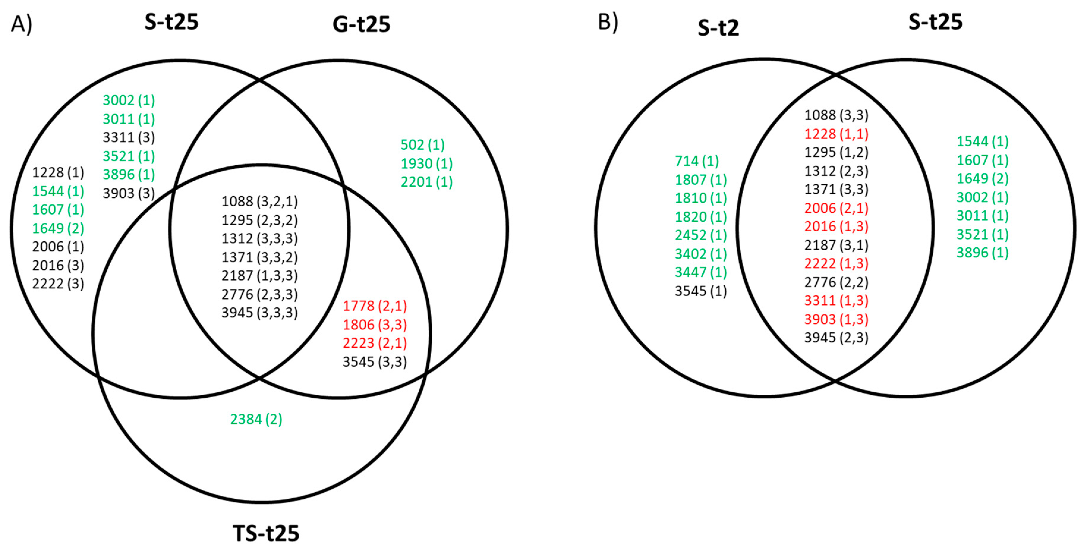 Pathogens 08 00080 g005