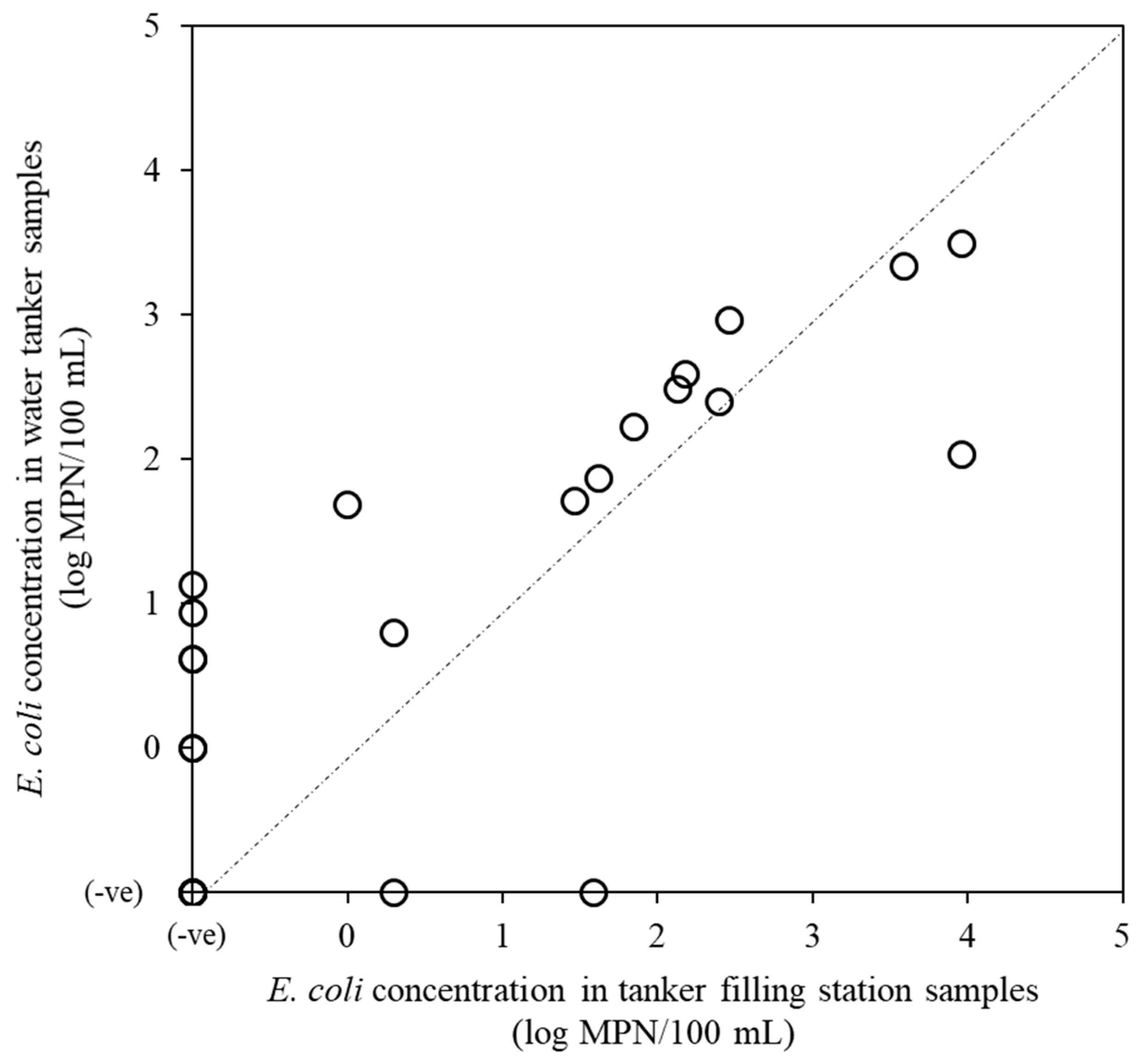 Pathogens 08 00081 g001