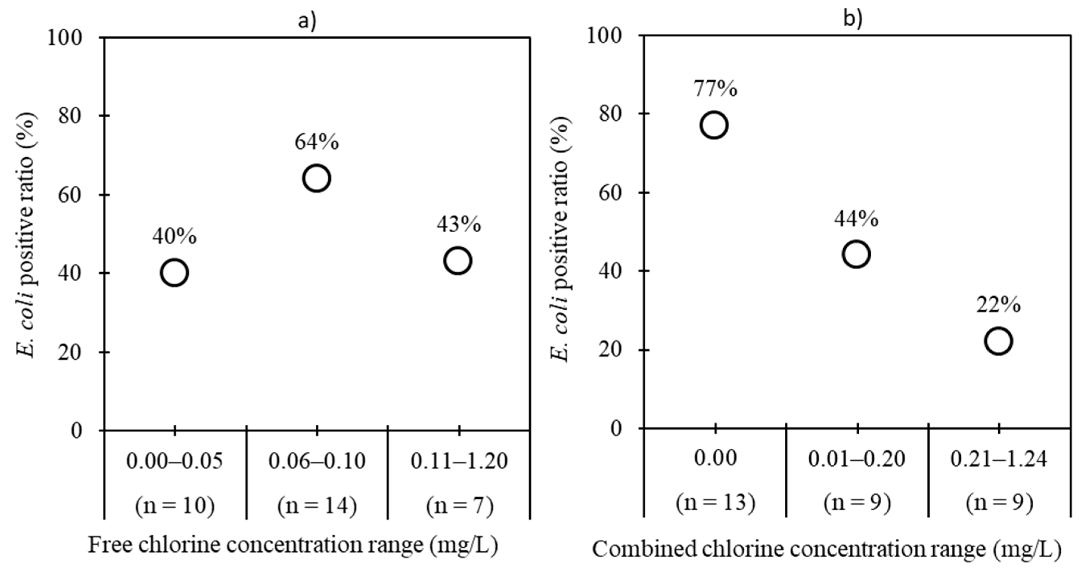 Pathogens 08 00081 g002