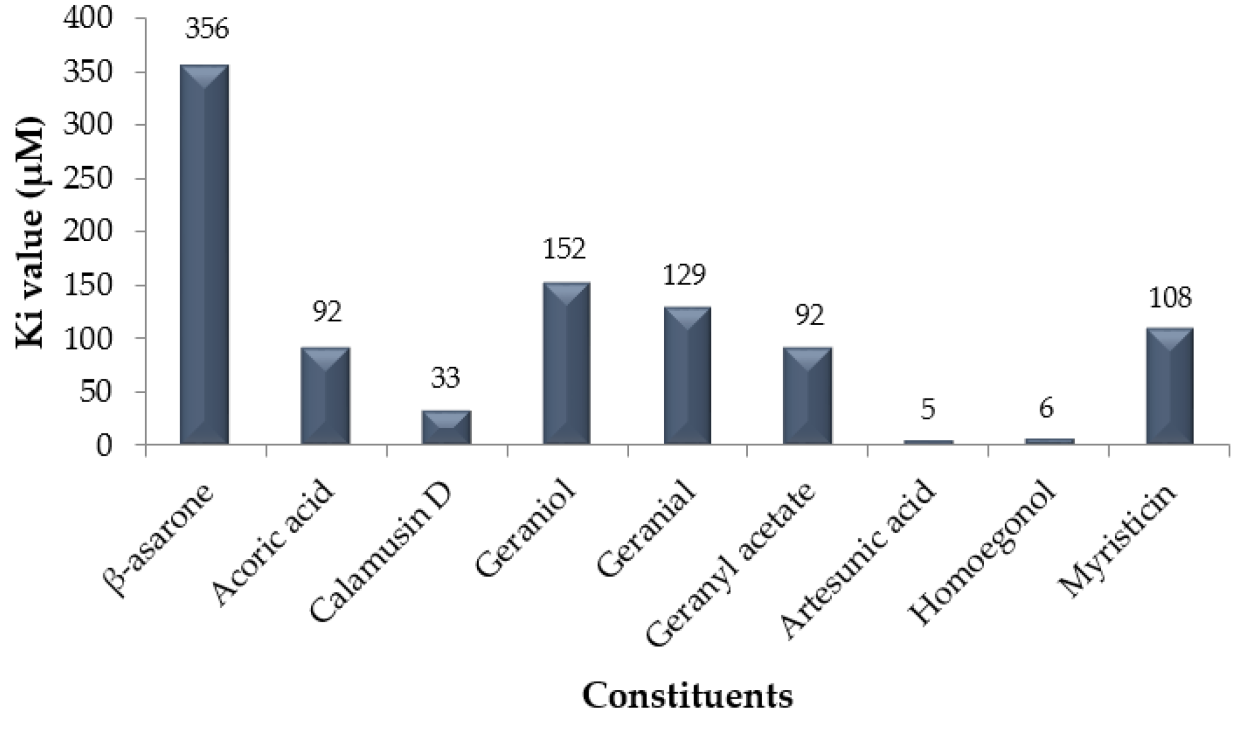 Pathogens 08 00085 g004