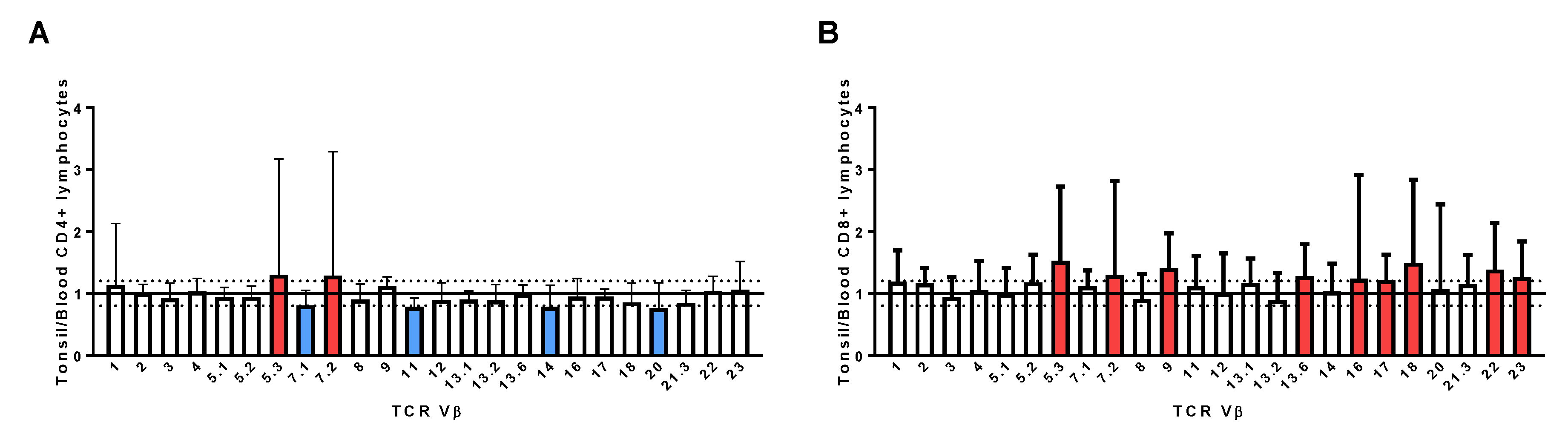 Pathogens 08 00090 g005