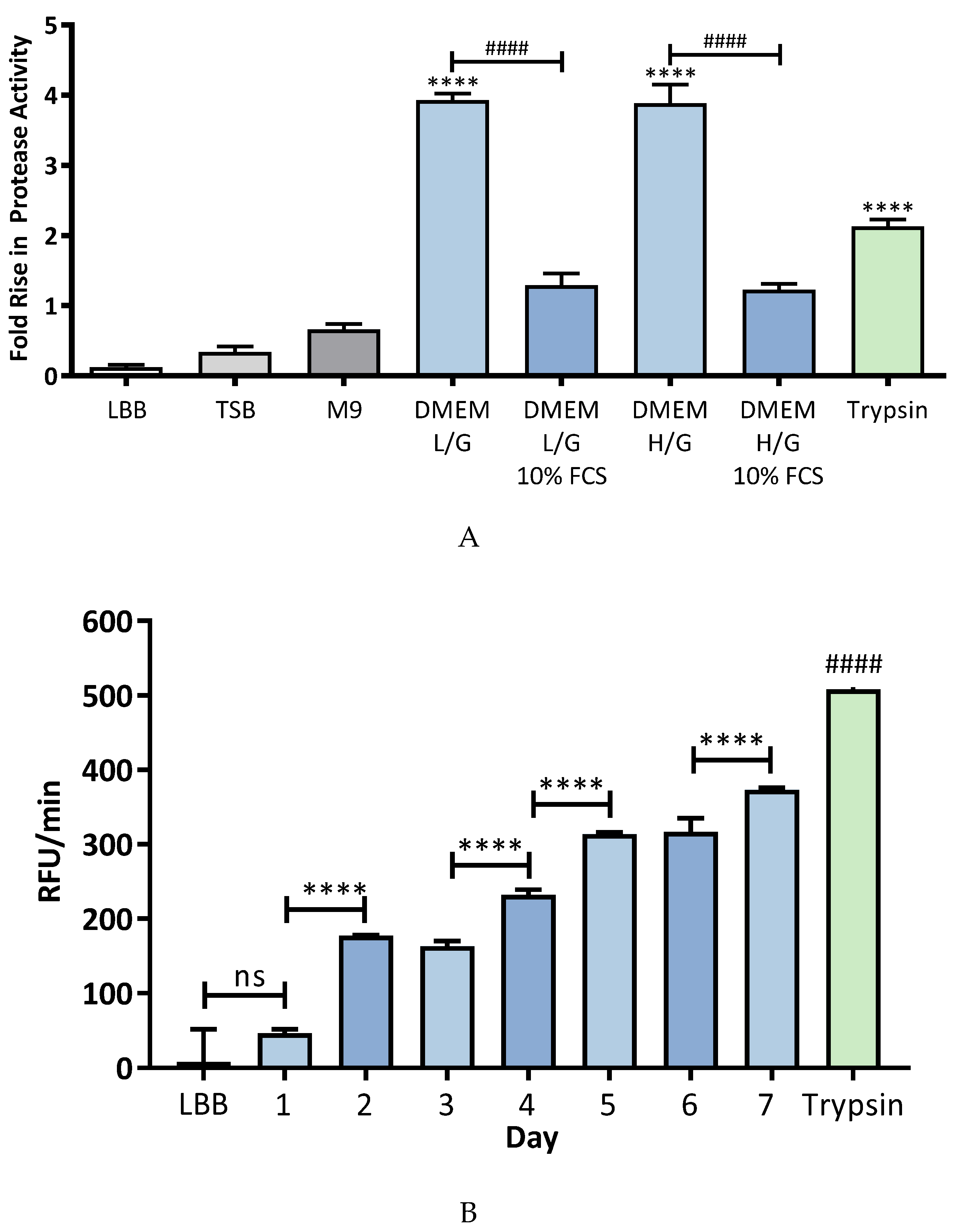Pathogens 08 00092 g002