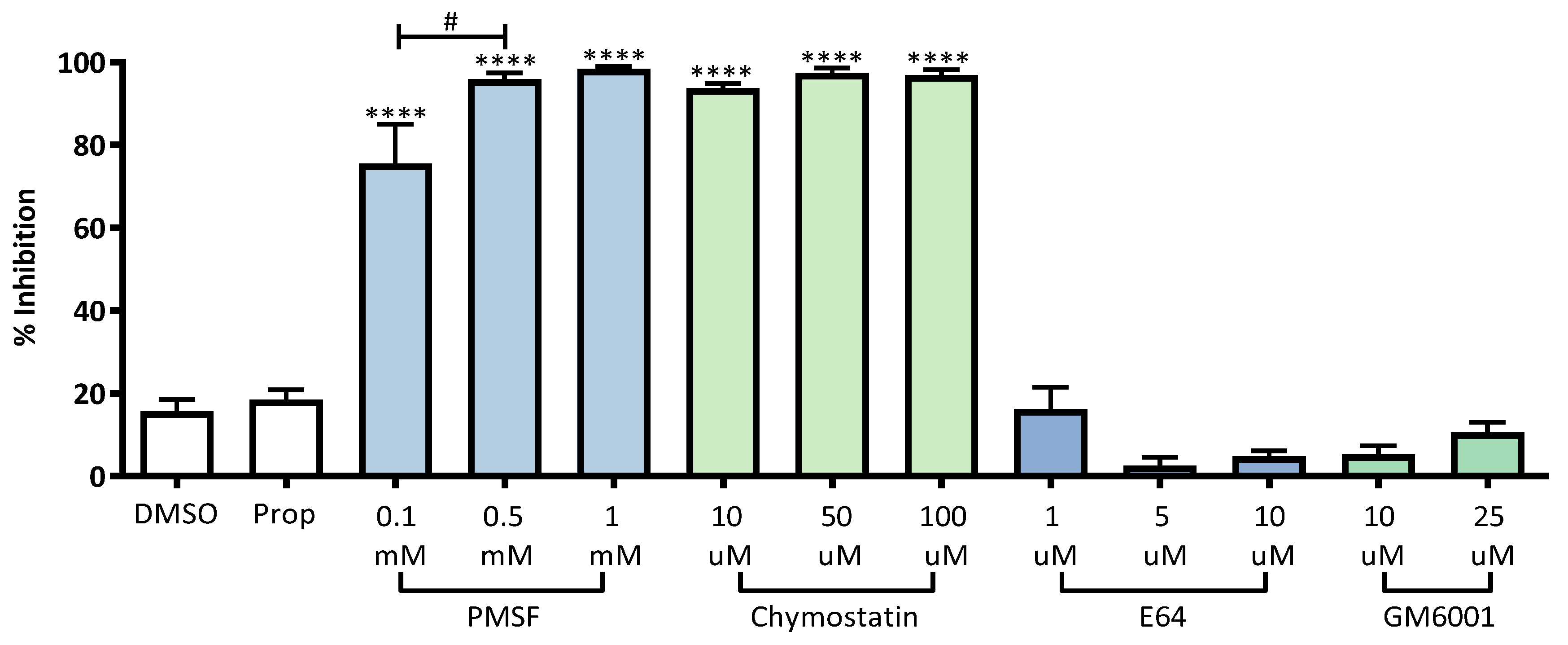 Pathogens 08 00092 g003