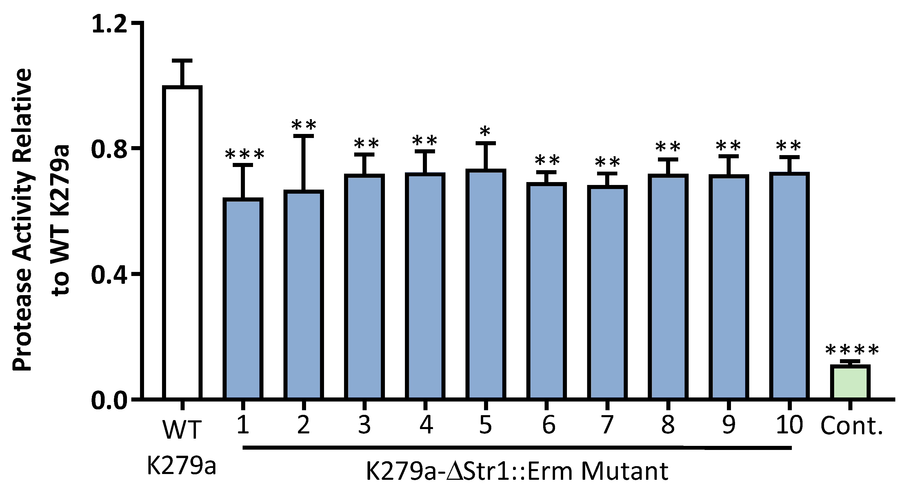 Pathogens 08 00092 g007