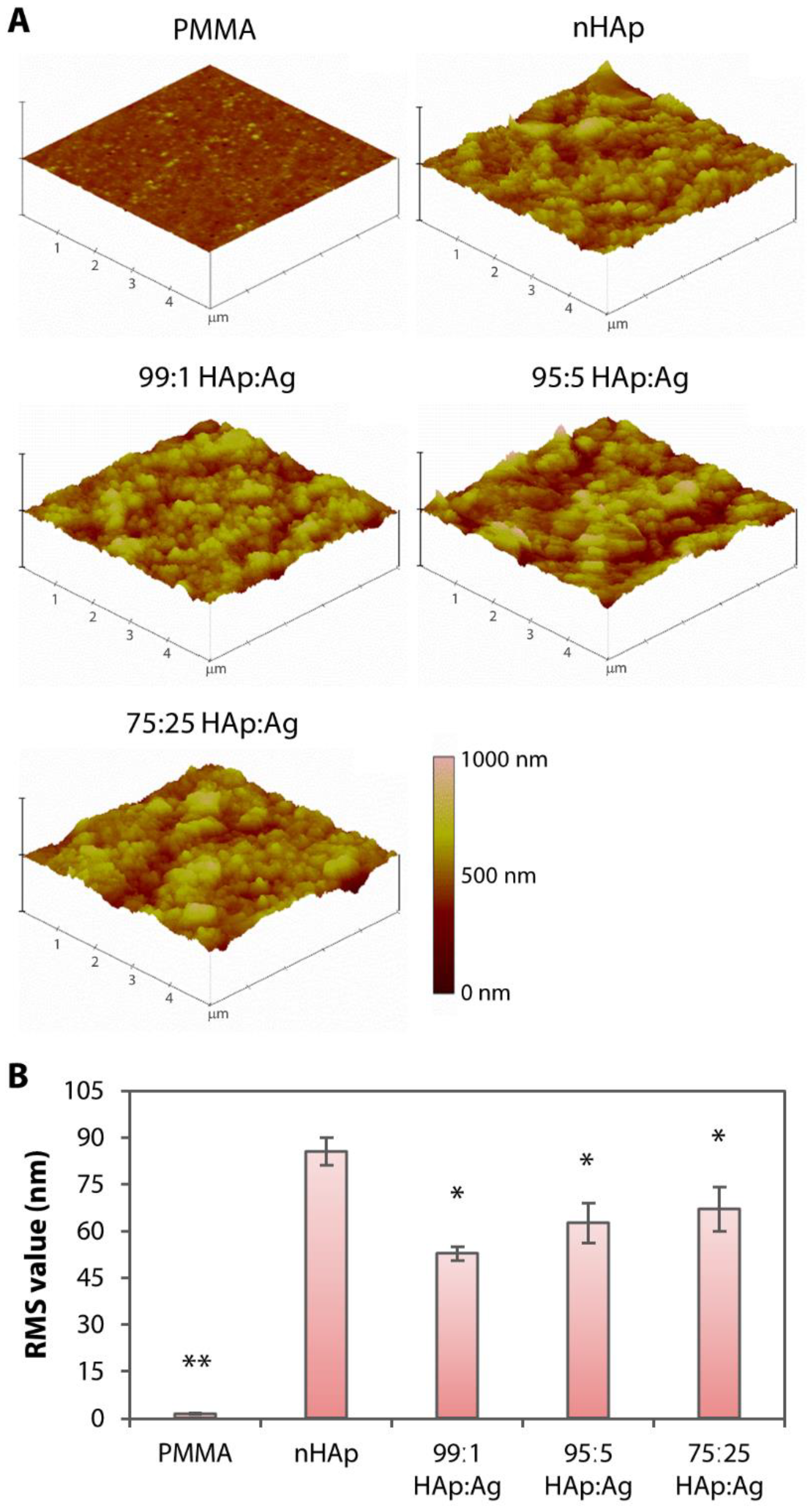 Pathogens 08 00093 g004 Pathogens 08 00093 g004