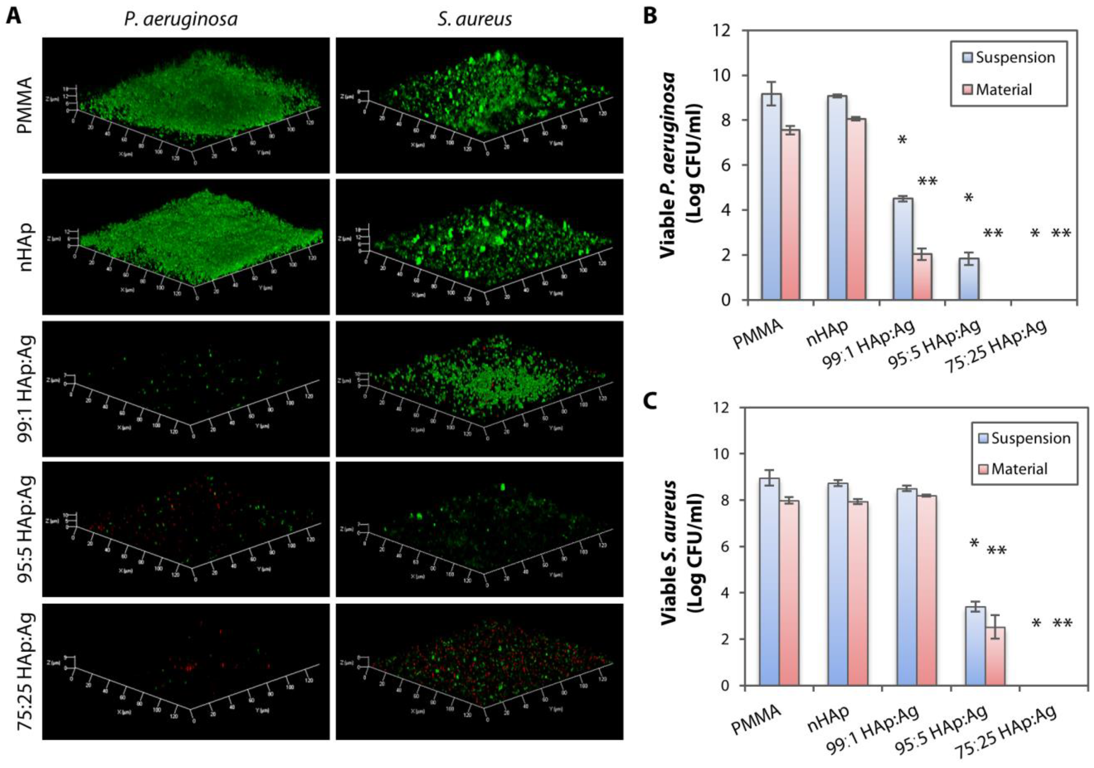 Pathogens 08 00093 g005 Pathogens 08 00093 g005