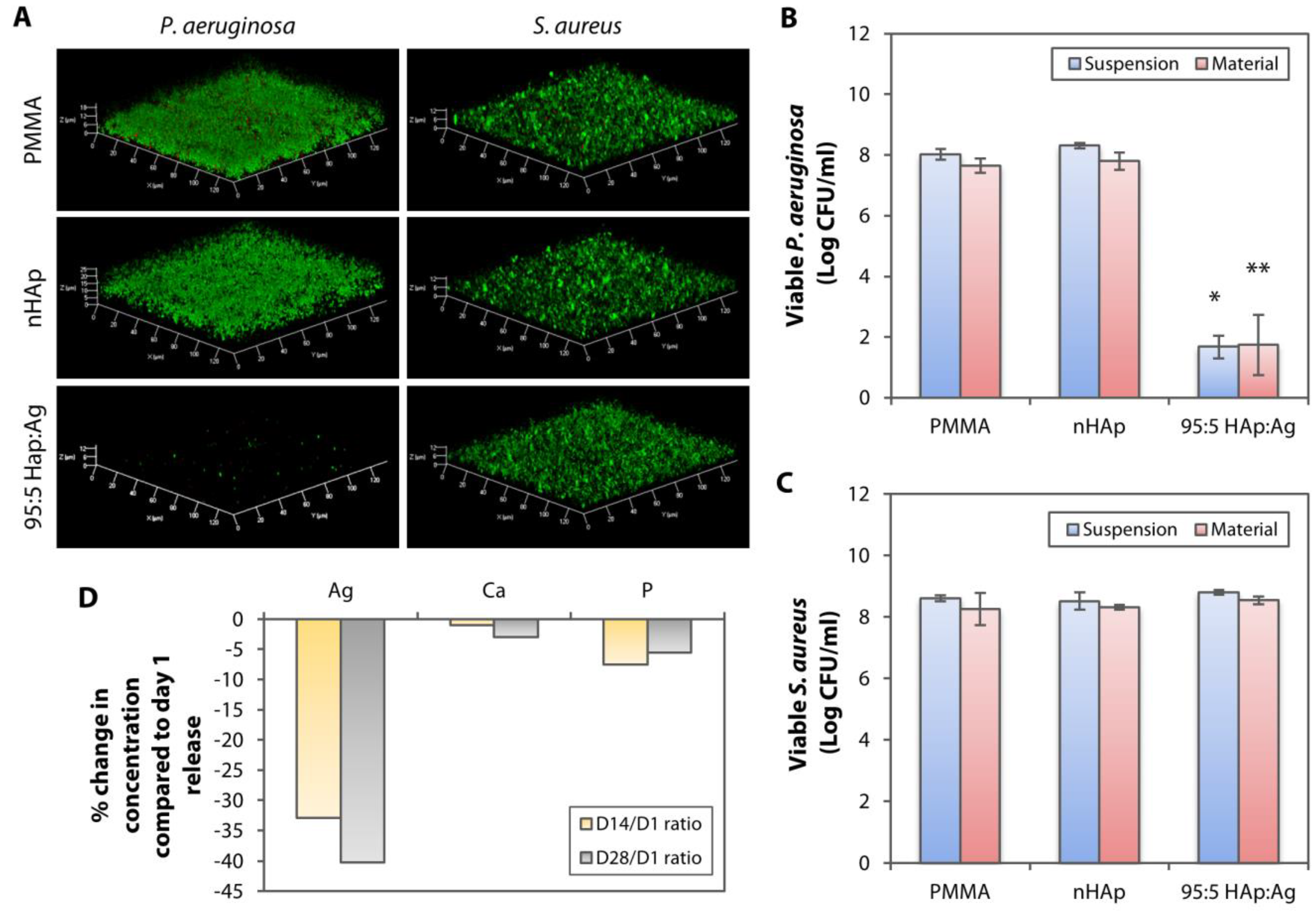 Pathogens 08 00093 g007 Pathogens 08 00093 g007