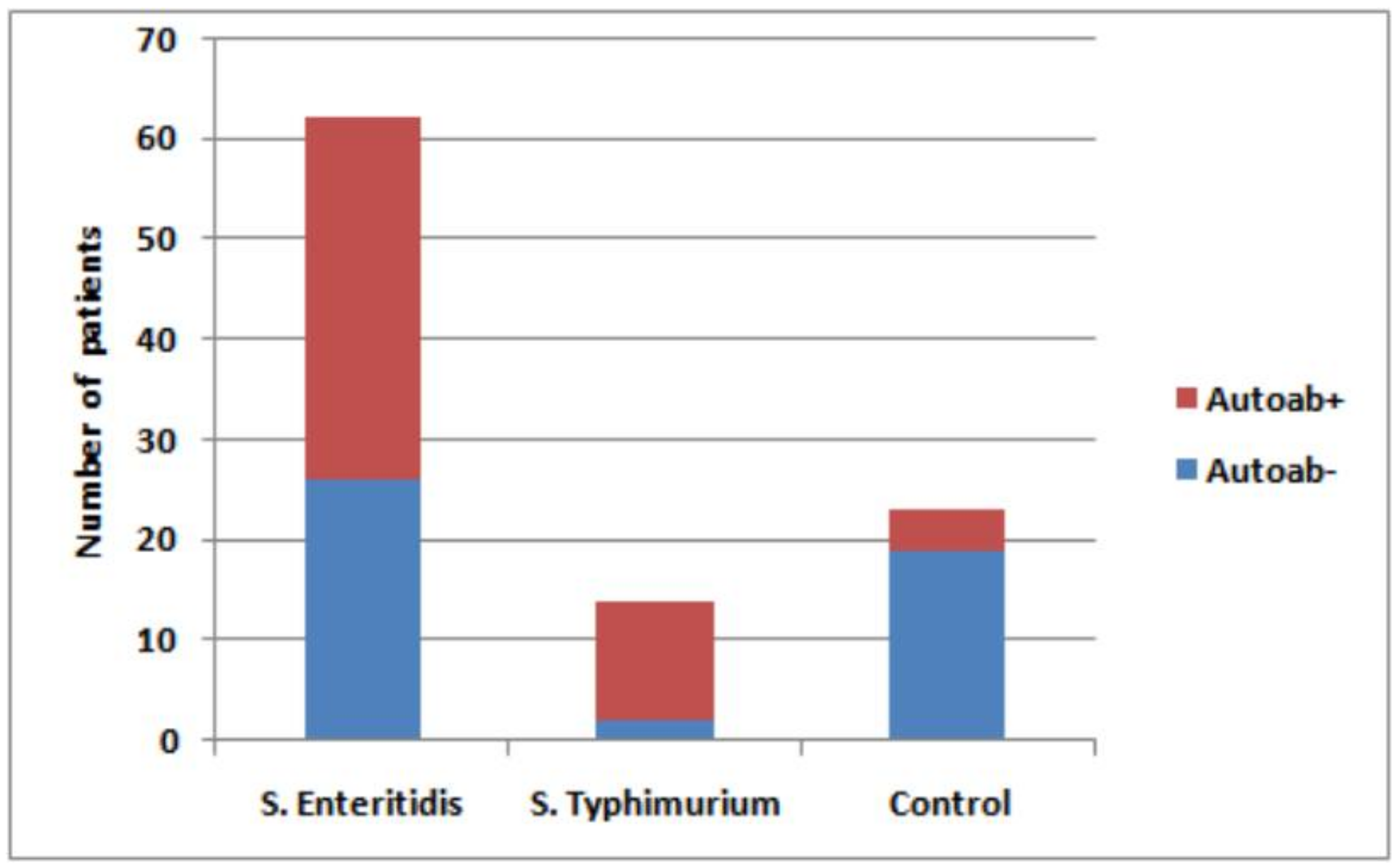 Pathogens 08 00096 g001