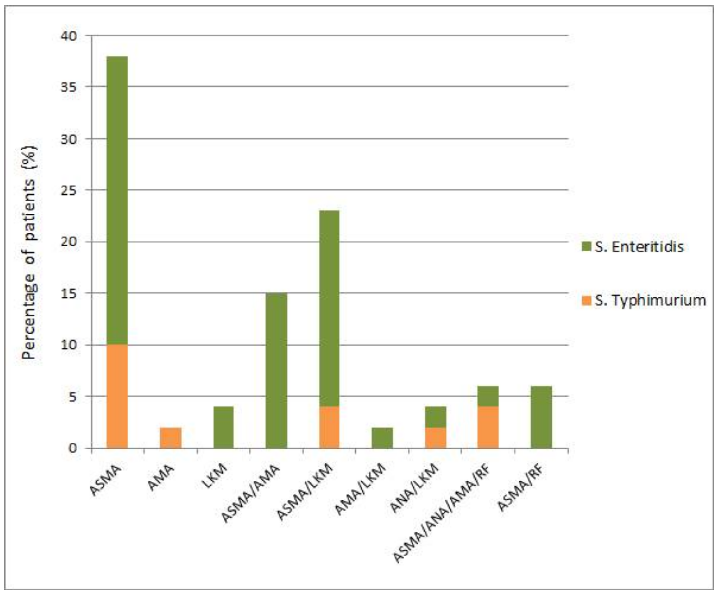 Pathogens 08 00096 g002