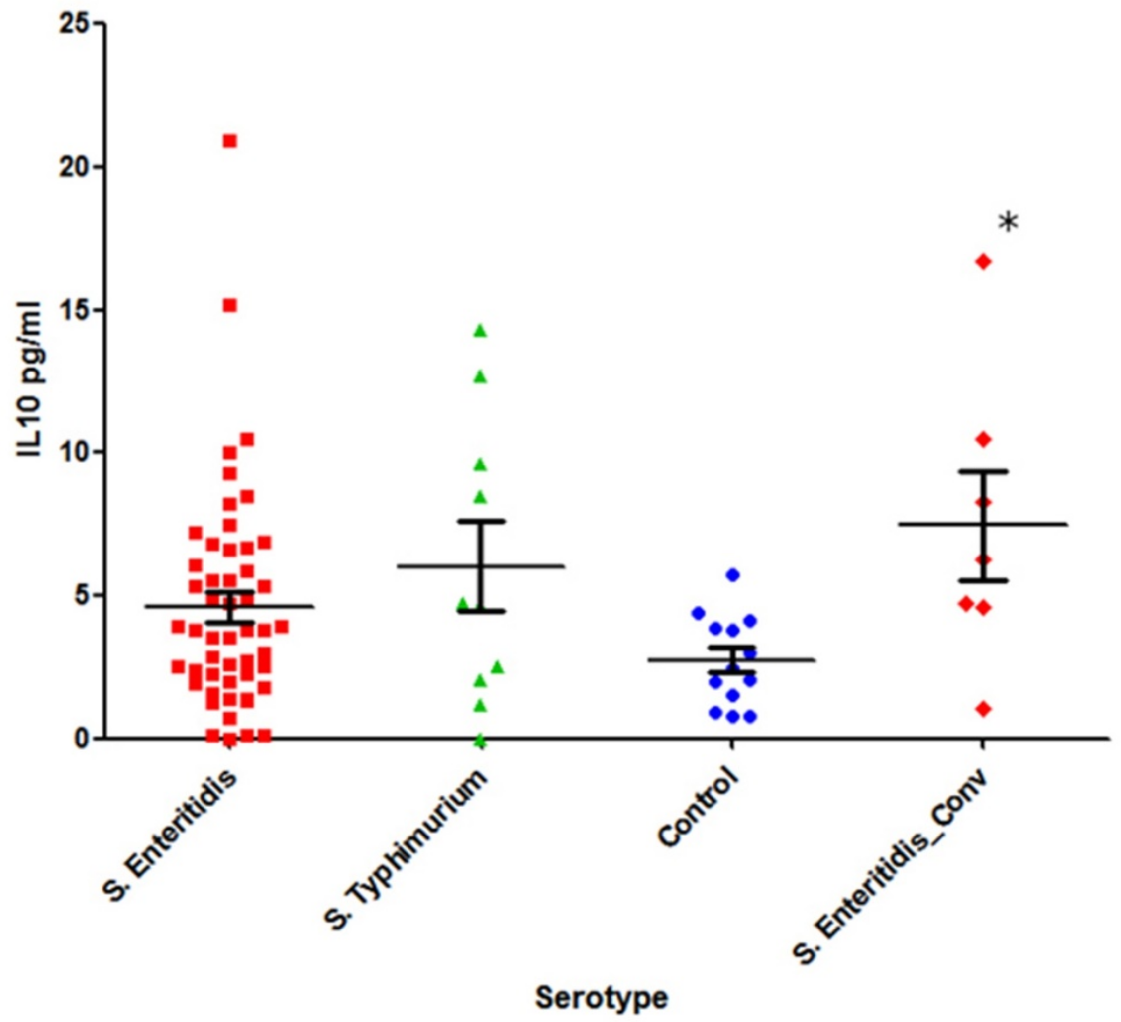 Pathogens 08 00096 g005