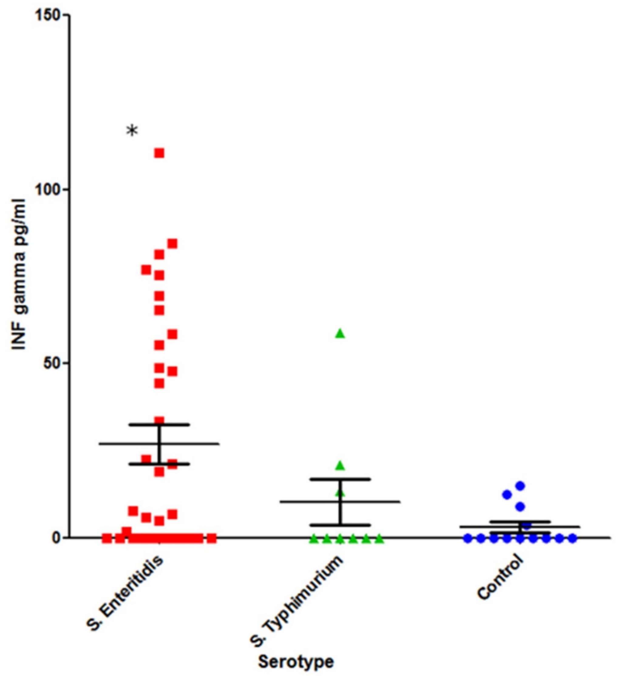 Pathogens 08 00096 g006