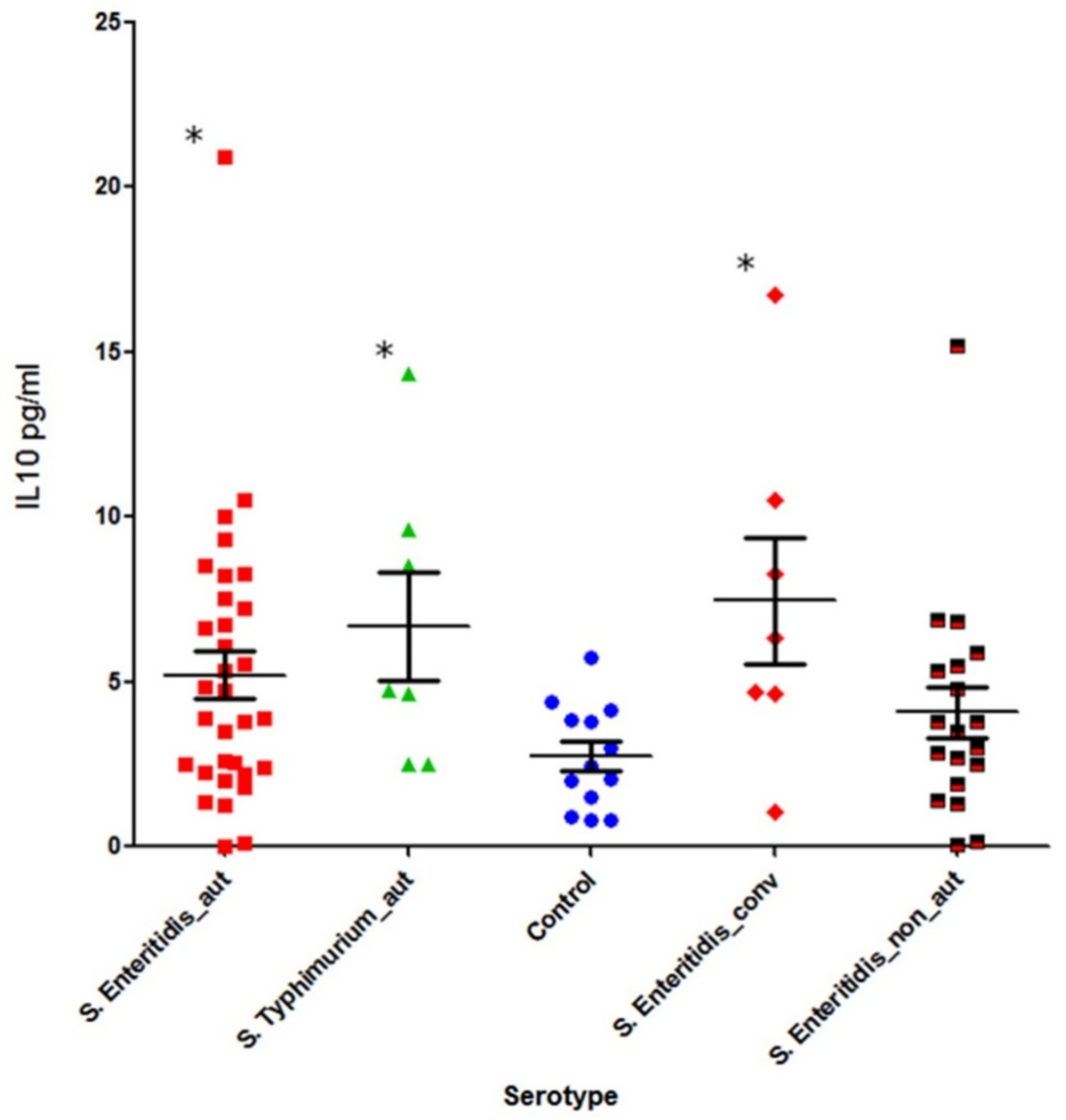 Pathogens 08 00096 g007