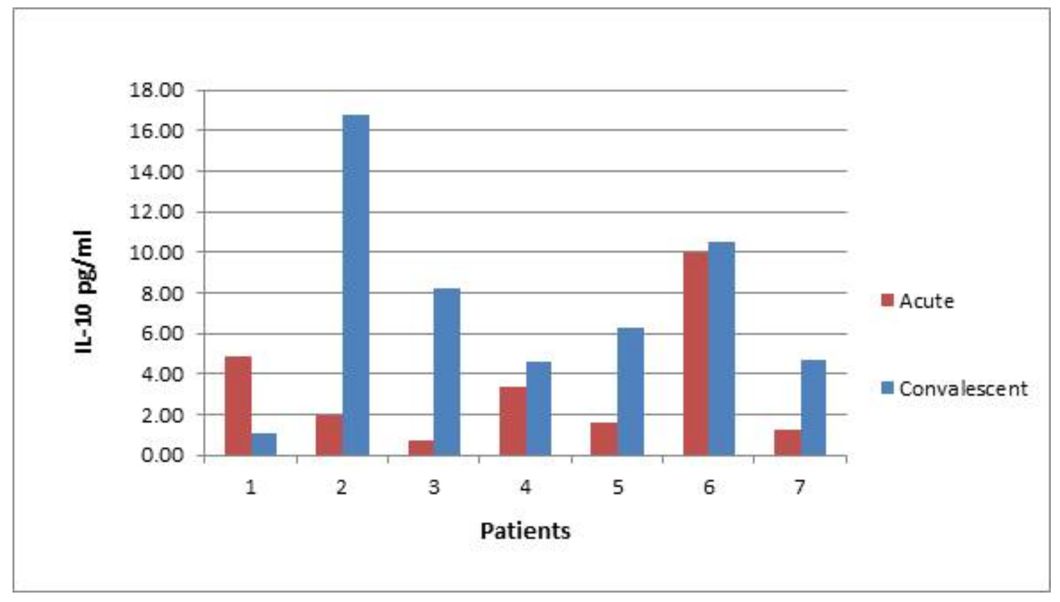 Pathogens 08 00096 g009