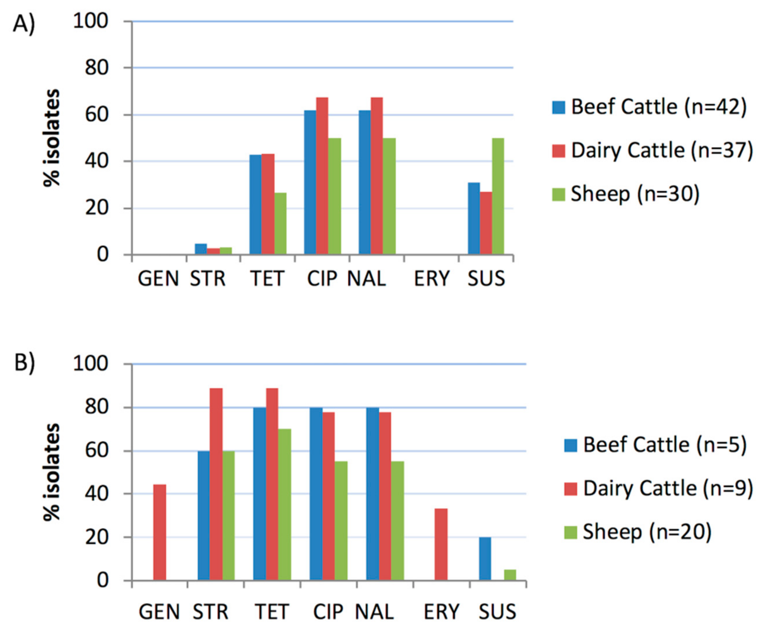 Pathogens 08 00098 g002