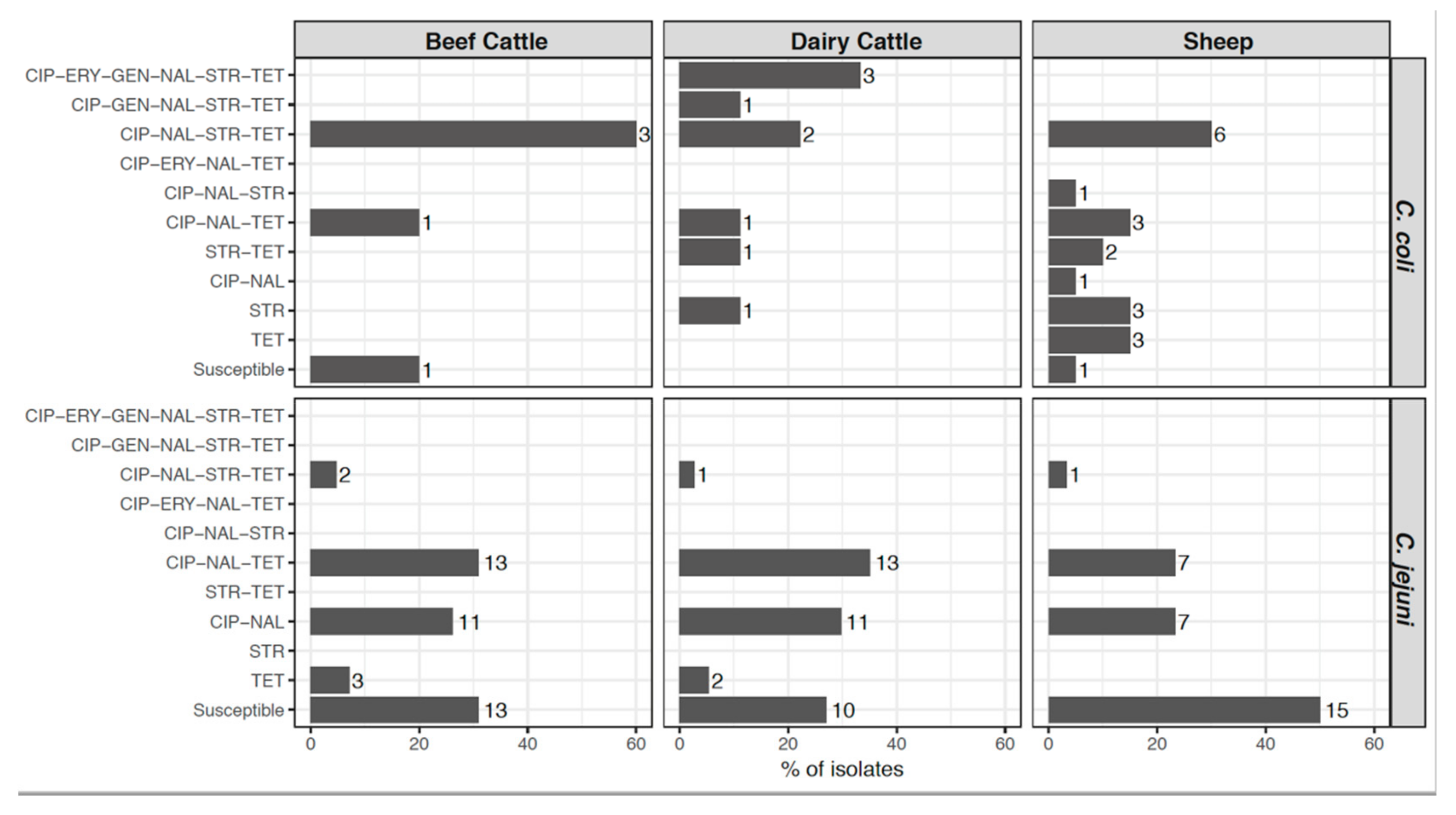 Pathogens 08 00098 g003