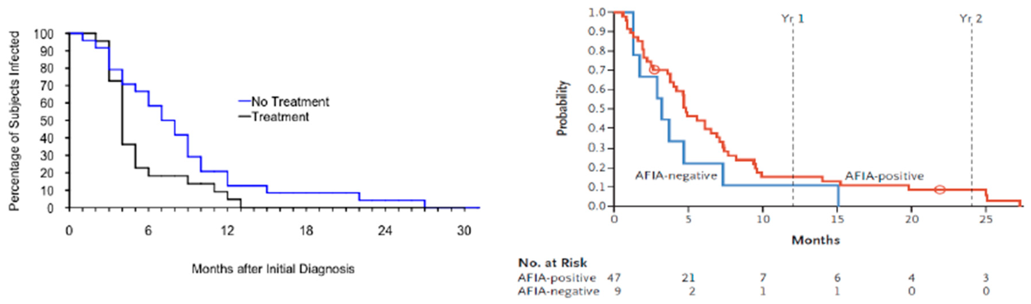 Pathogens 08 00102 g002 Pathogens 08 00102 g002