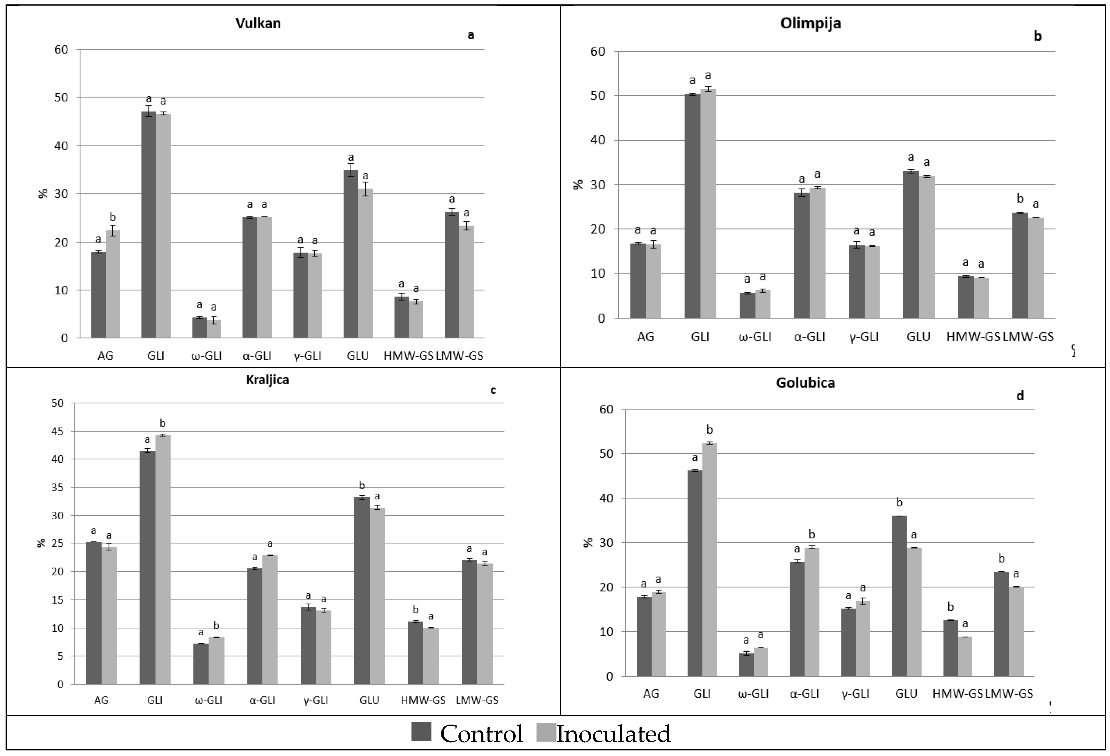 Pathogens 08 00112 g003