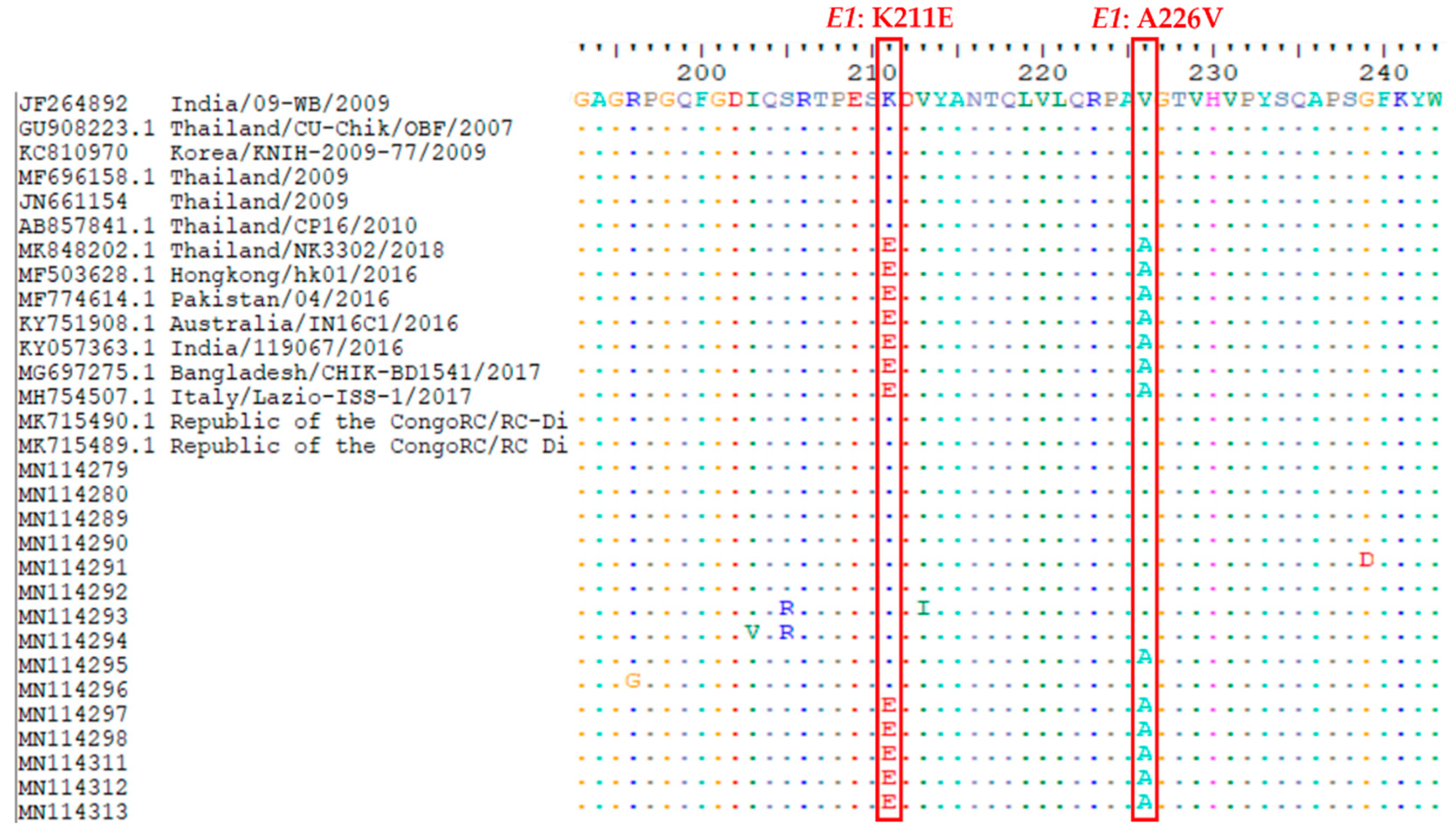 Pathogens 08 00121 g002