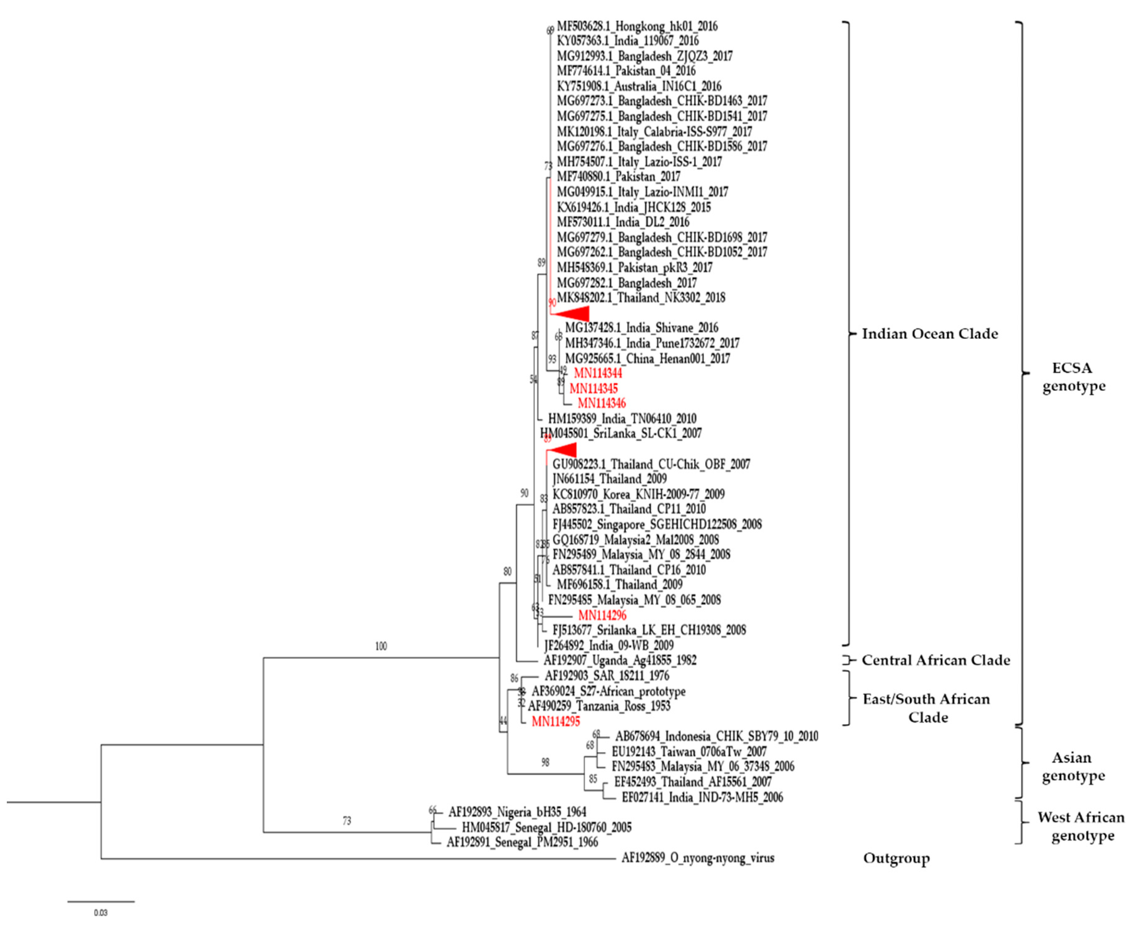 Pathogens 08 00121 g003