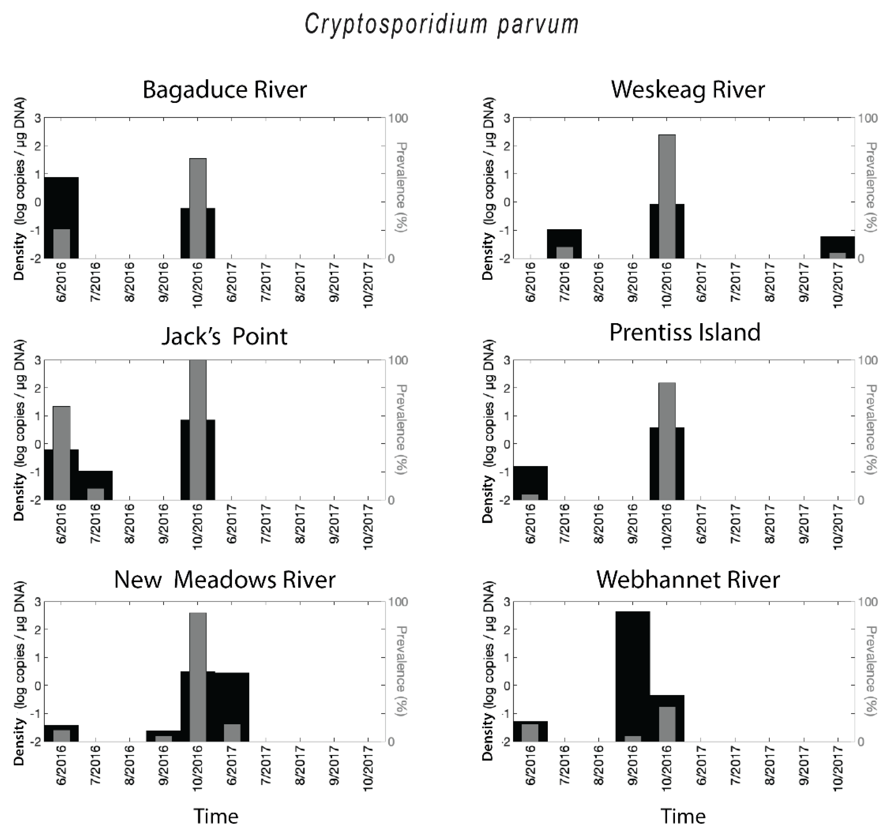 Pathogens 08 00125 g003