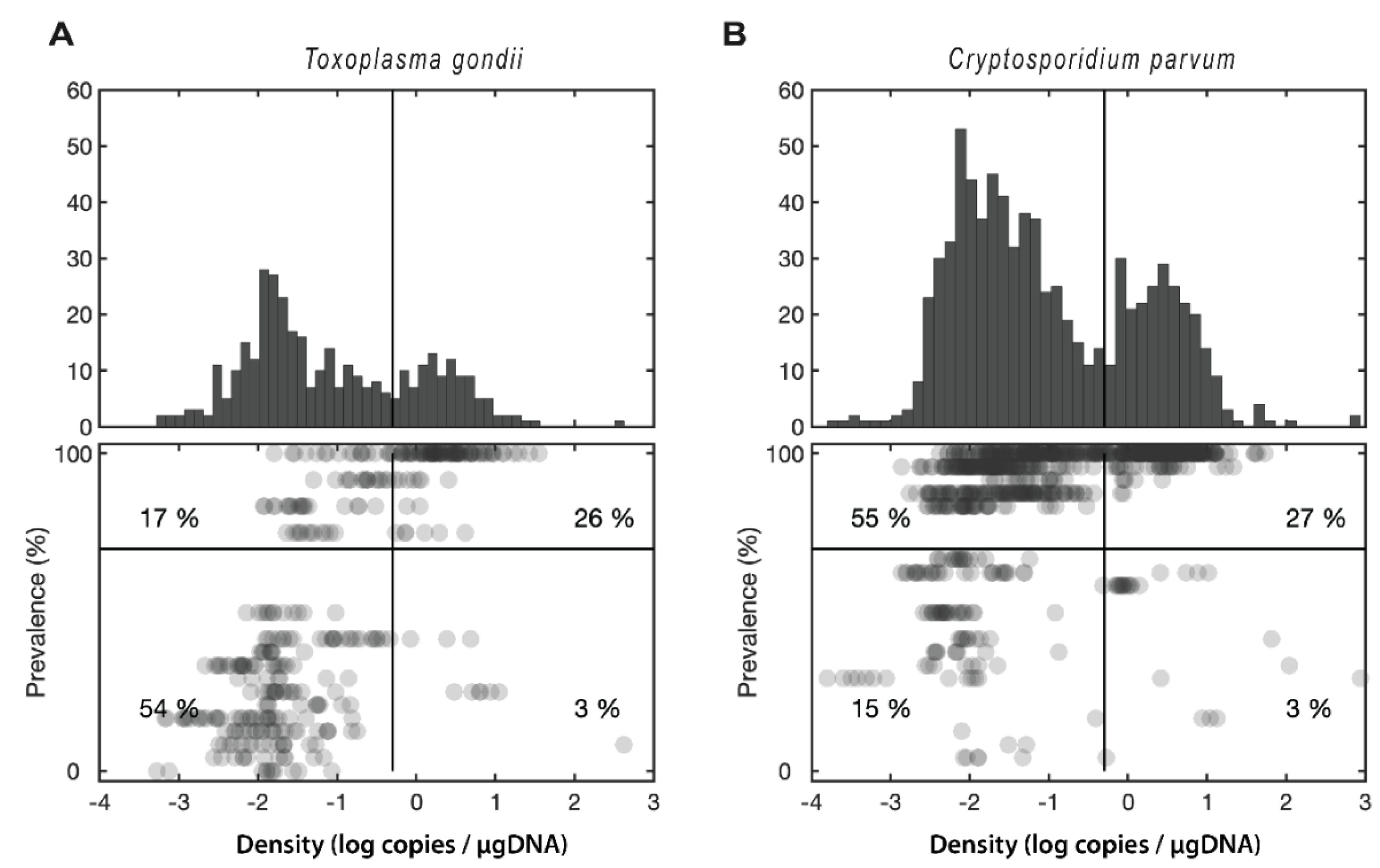 Pathogens 08 00125 g004