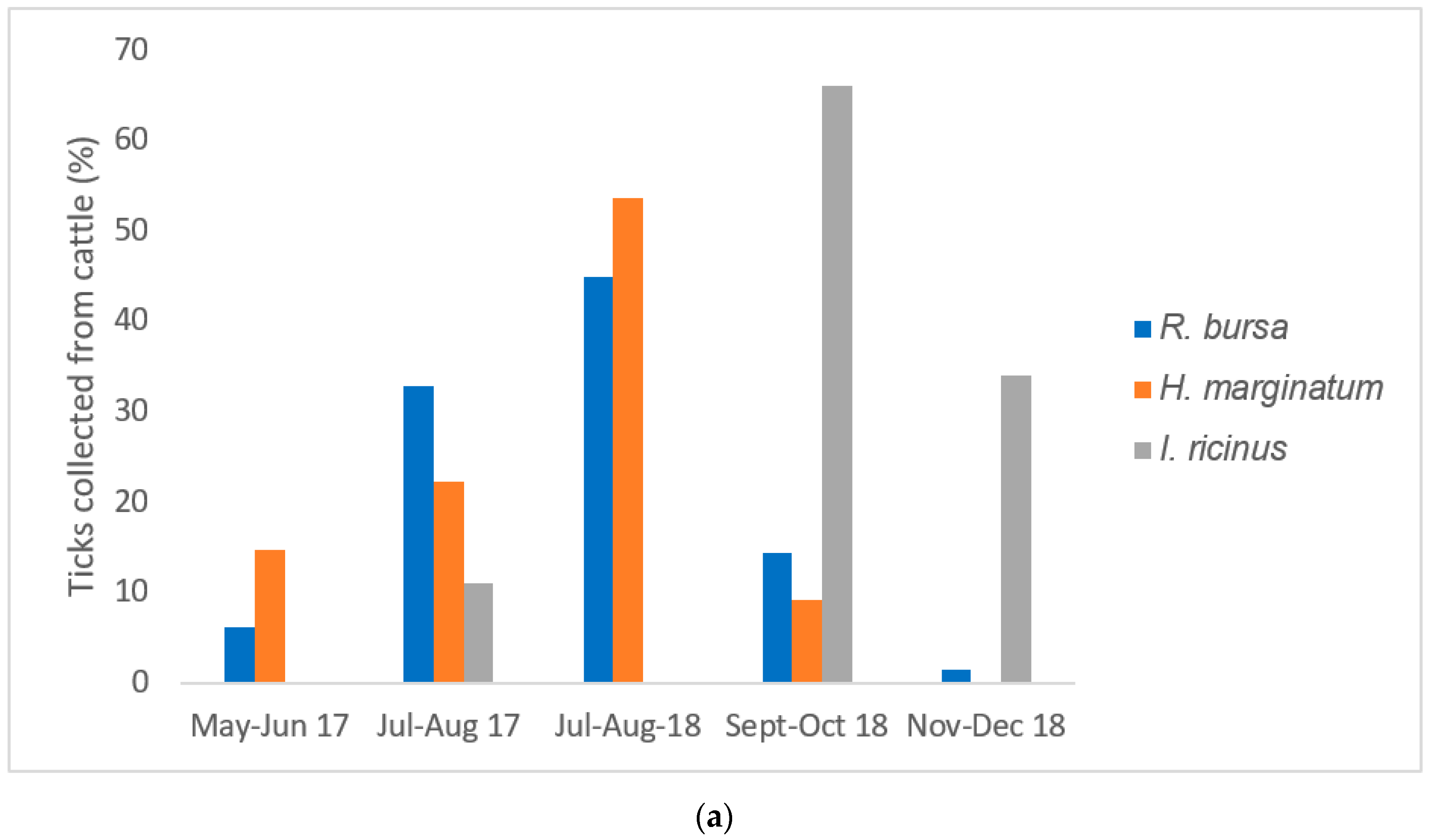 Pathogens 08 00138 g001a