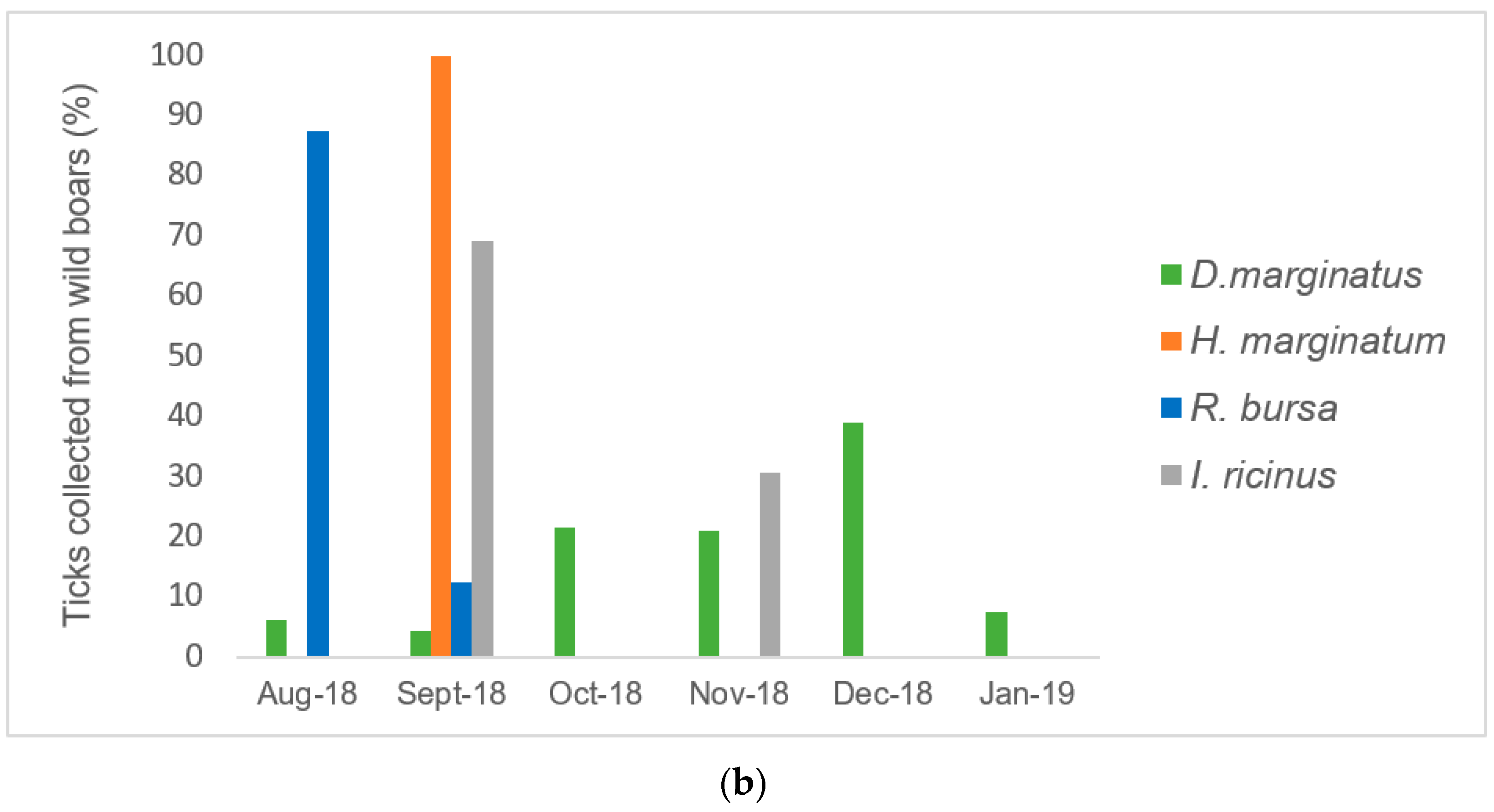 Pathogens 08 00138 g001b