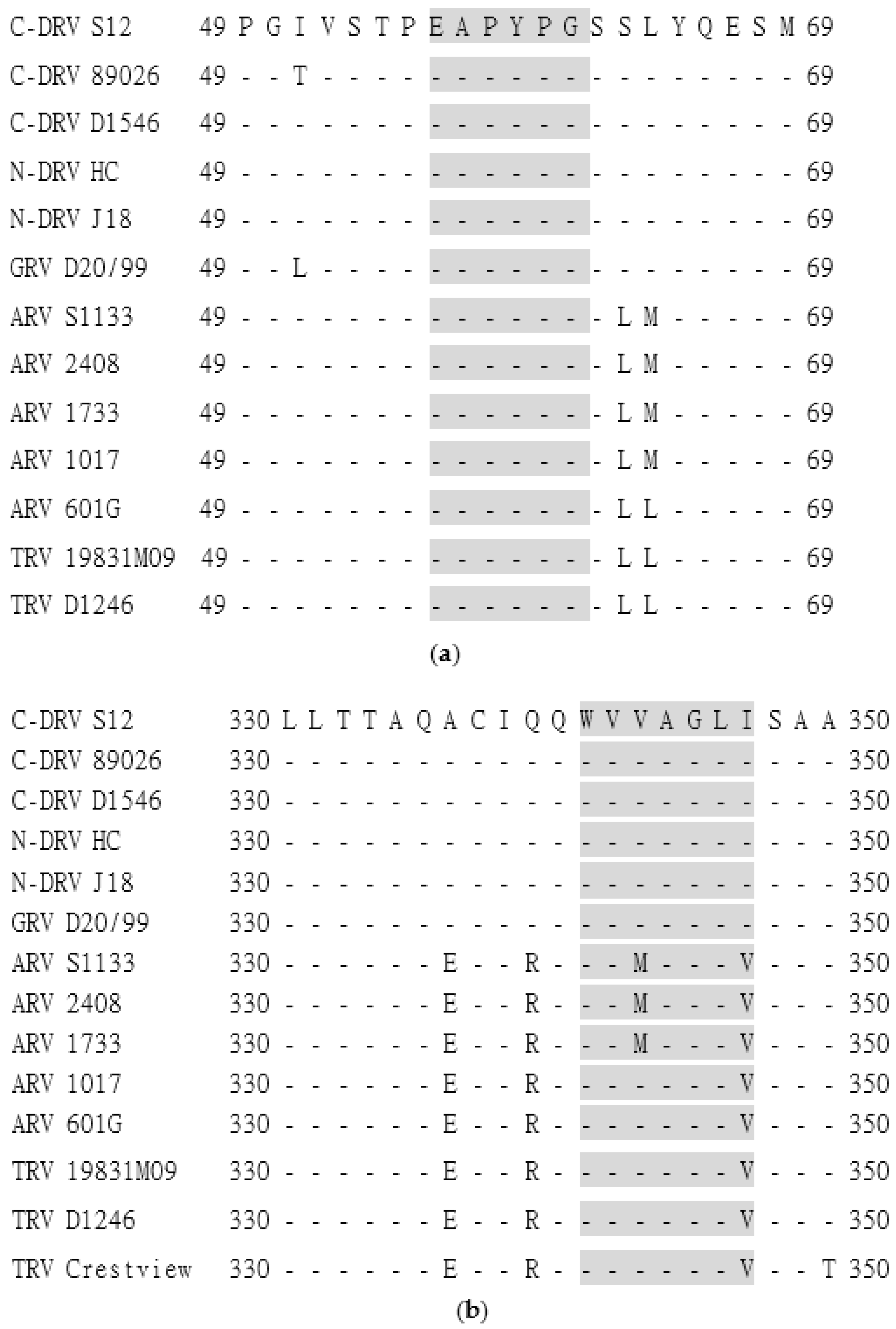 Pathogens 08 00140 g004
