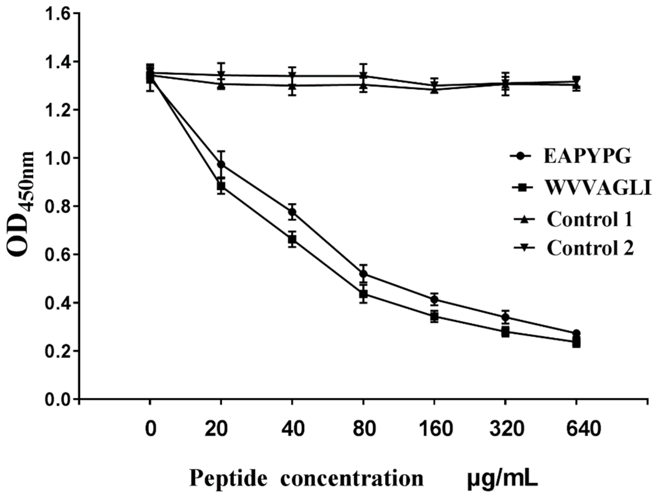 Pathogens 08 00140 g007