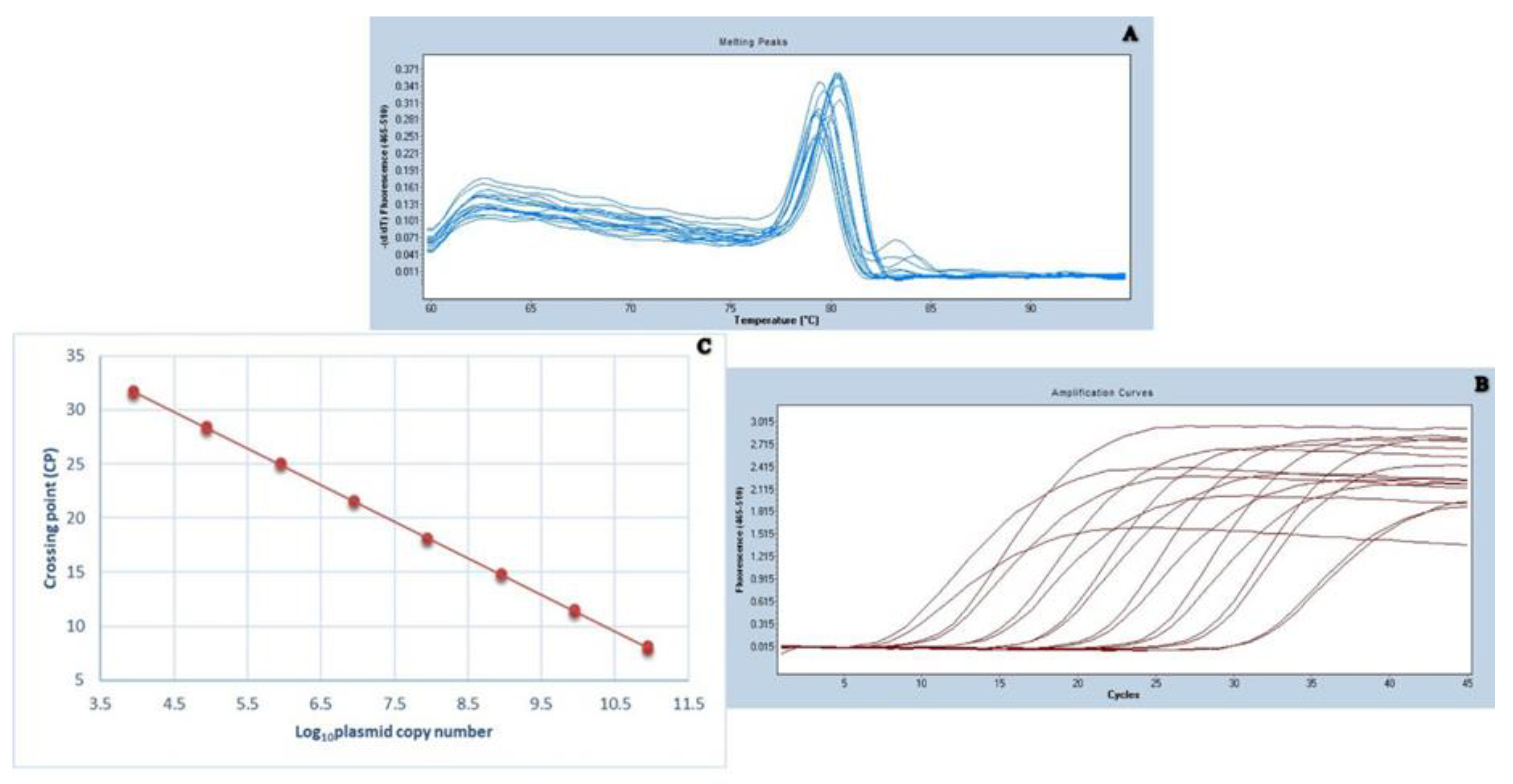 Pathogens 08 00141 g002 Pathogens 08 00141 g002