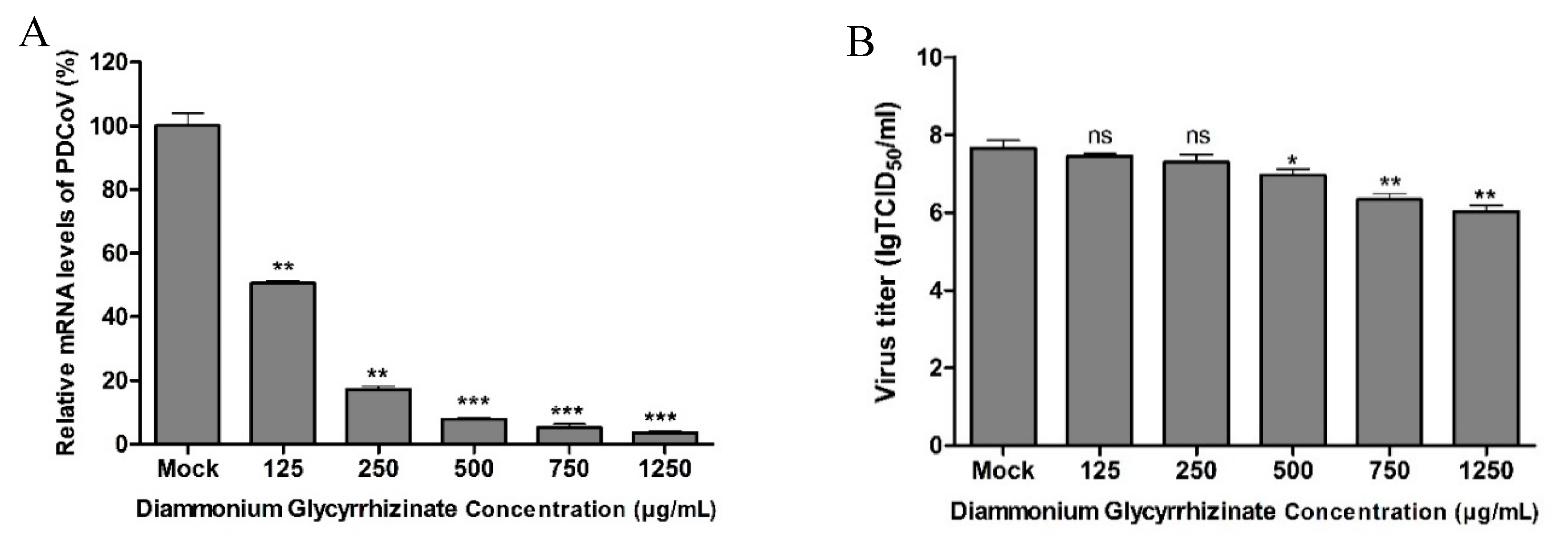 Pathogens 08 00144 g003a