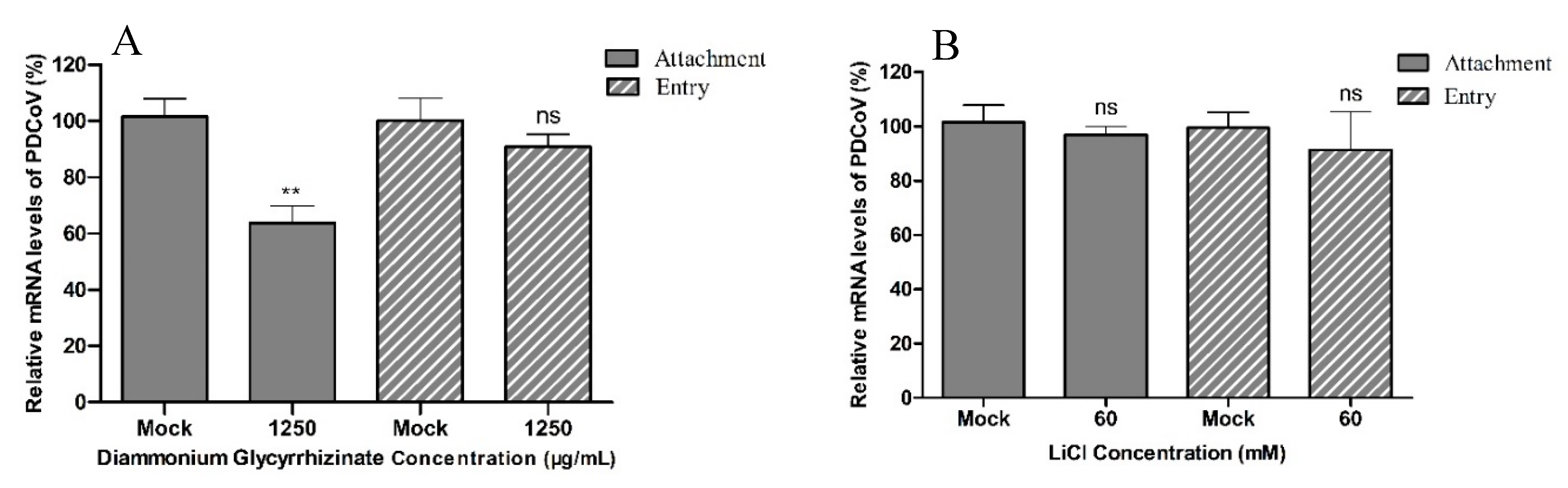 Pathogens 08 00144 g004