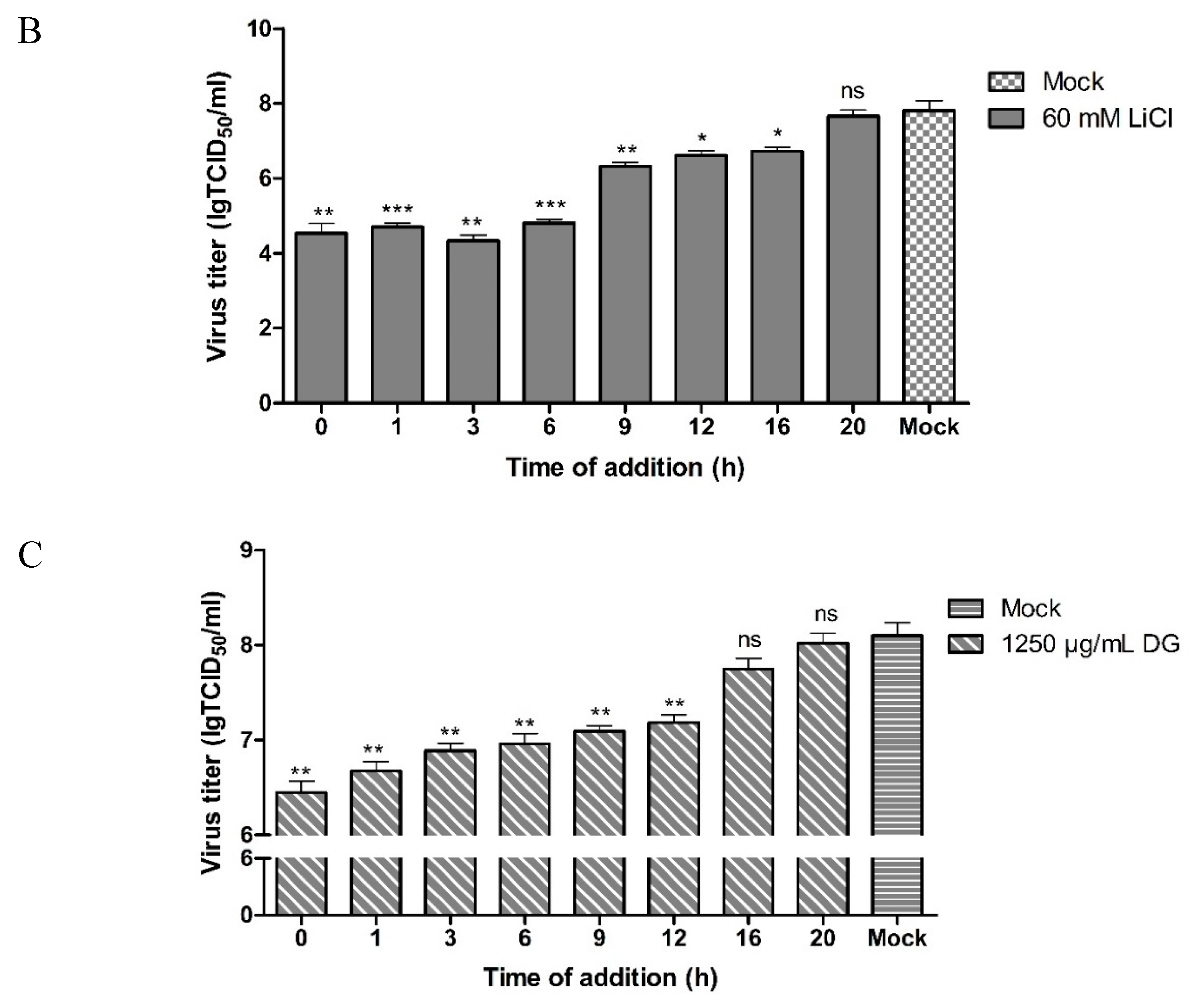 Pathogens 08 00144 g006b