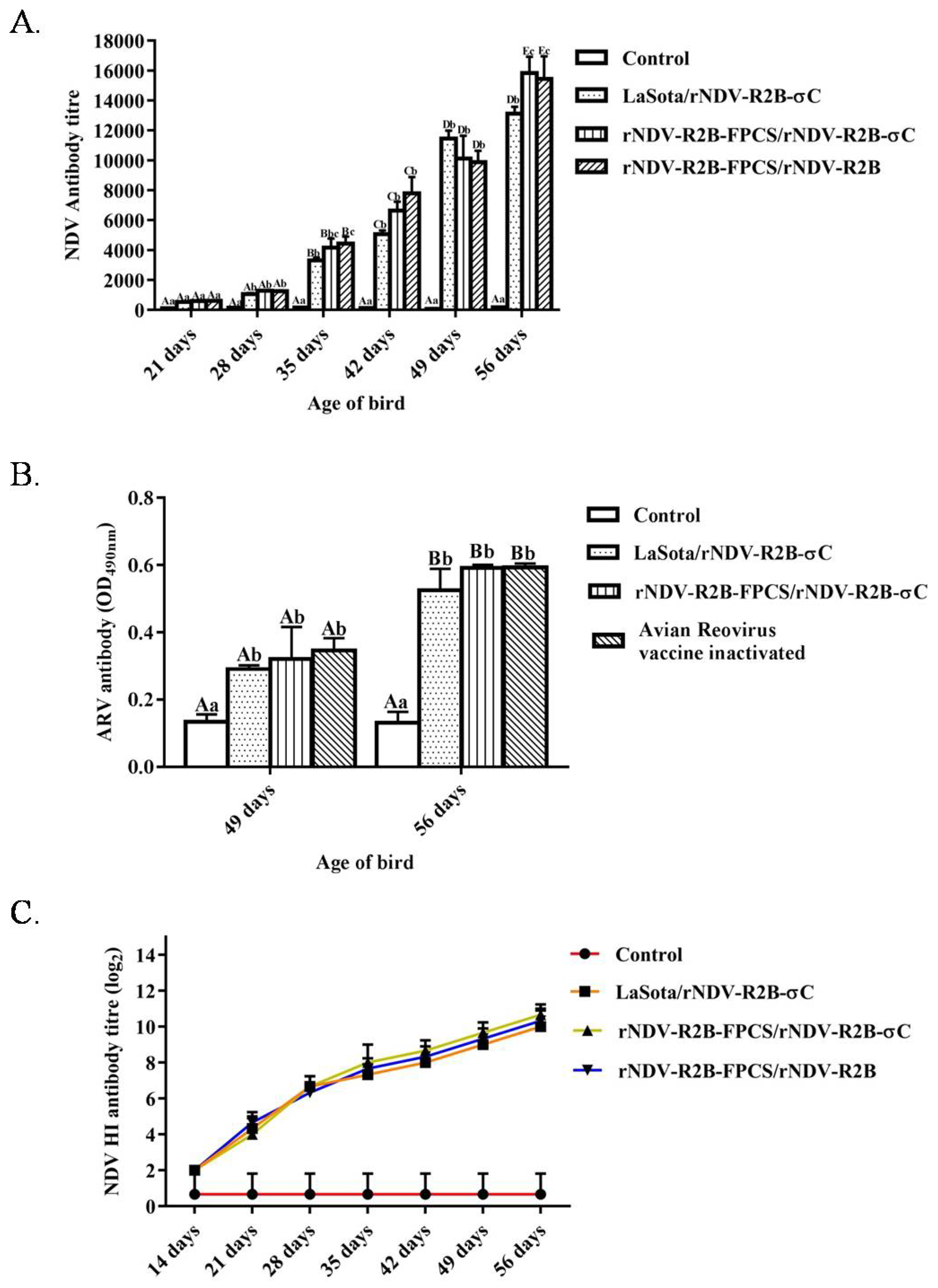 Pathogens 08 00145 g004